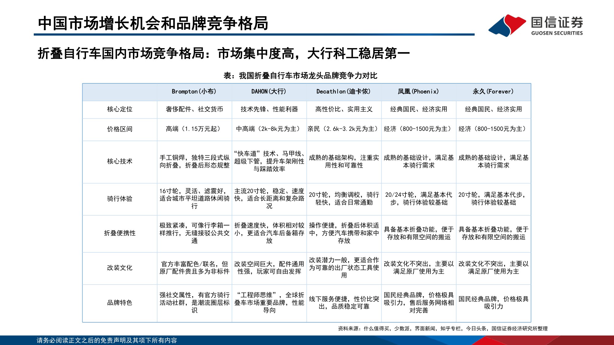 【行业研究】户外新消费研究：折叠自行车行业专题：高景气新消费赛道，龙头引领扩容与破圈-20251204-国信证券-39页.pdf