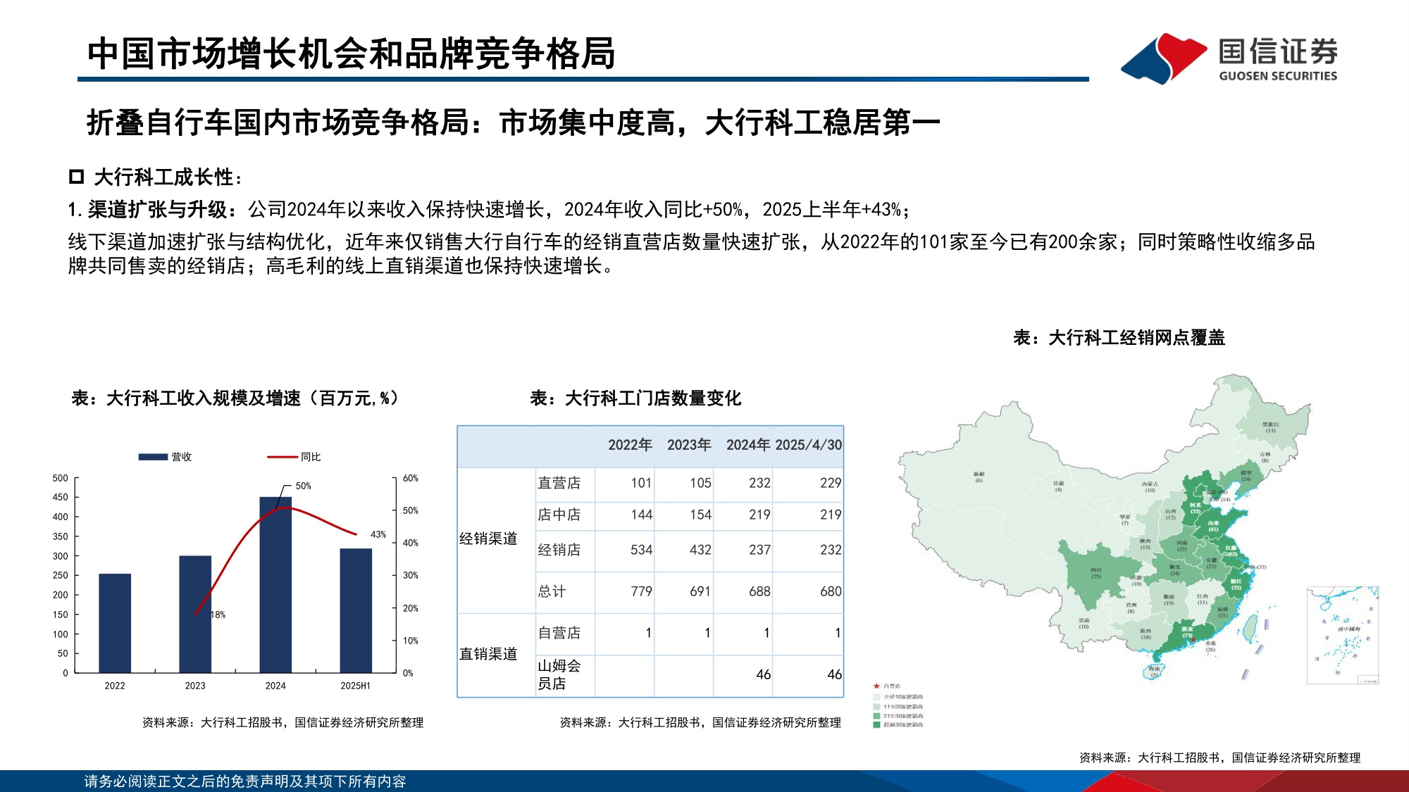 【行业研究】户外新消费研究：折叠自行车行业专题：高景气新消费赛道，龙头引领扩容与破圈-20251204-国信证券-39页.pdf