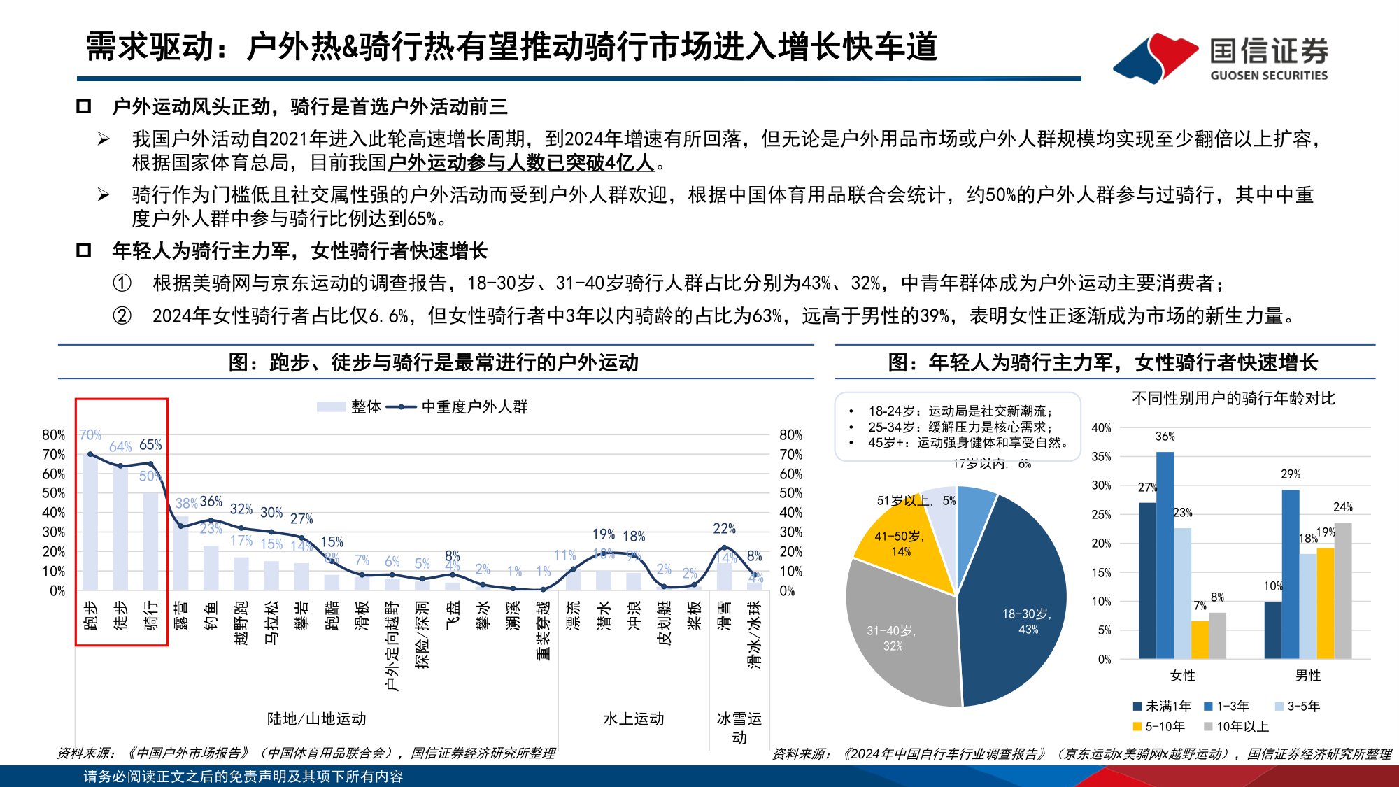 【行业研究】户外新消费研究：折叠自行车行业专题：高景气新消费赛道，龙头引领扩容与破圈-20251204-国信证券-39页.pdf