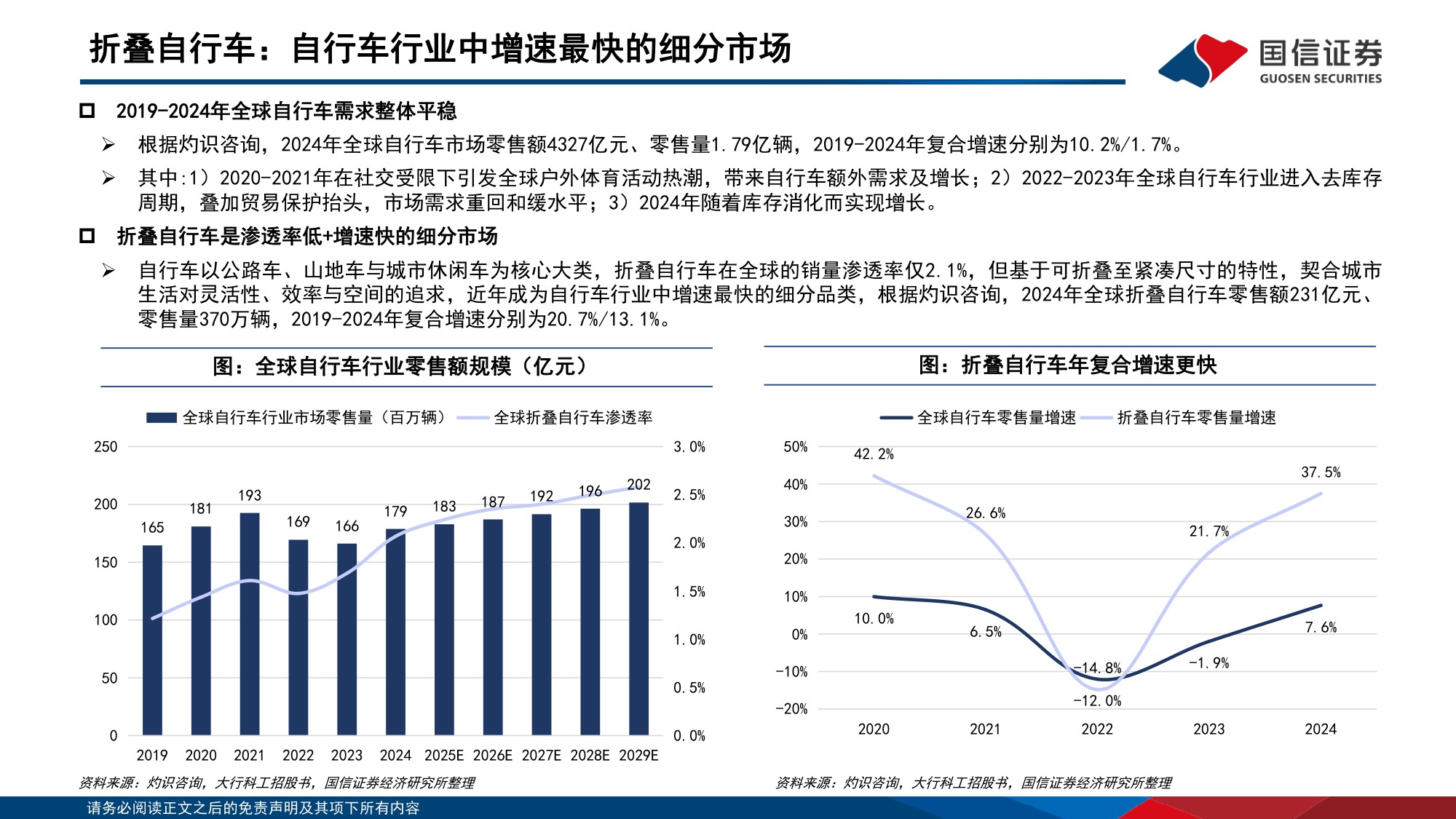 【行业研究】户外新消费研究：折叠自行车行业专题：高景气新消费赛道，龙头引领扩容与破圈-20251204-国信证券-39页.pdf