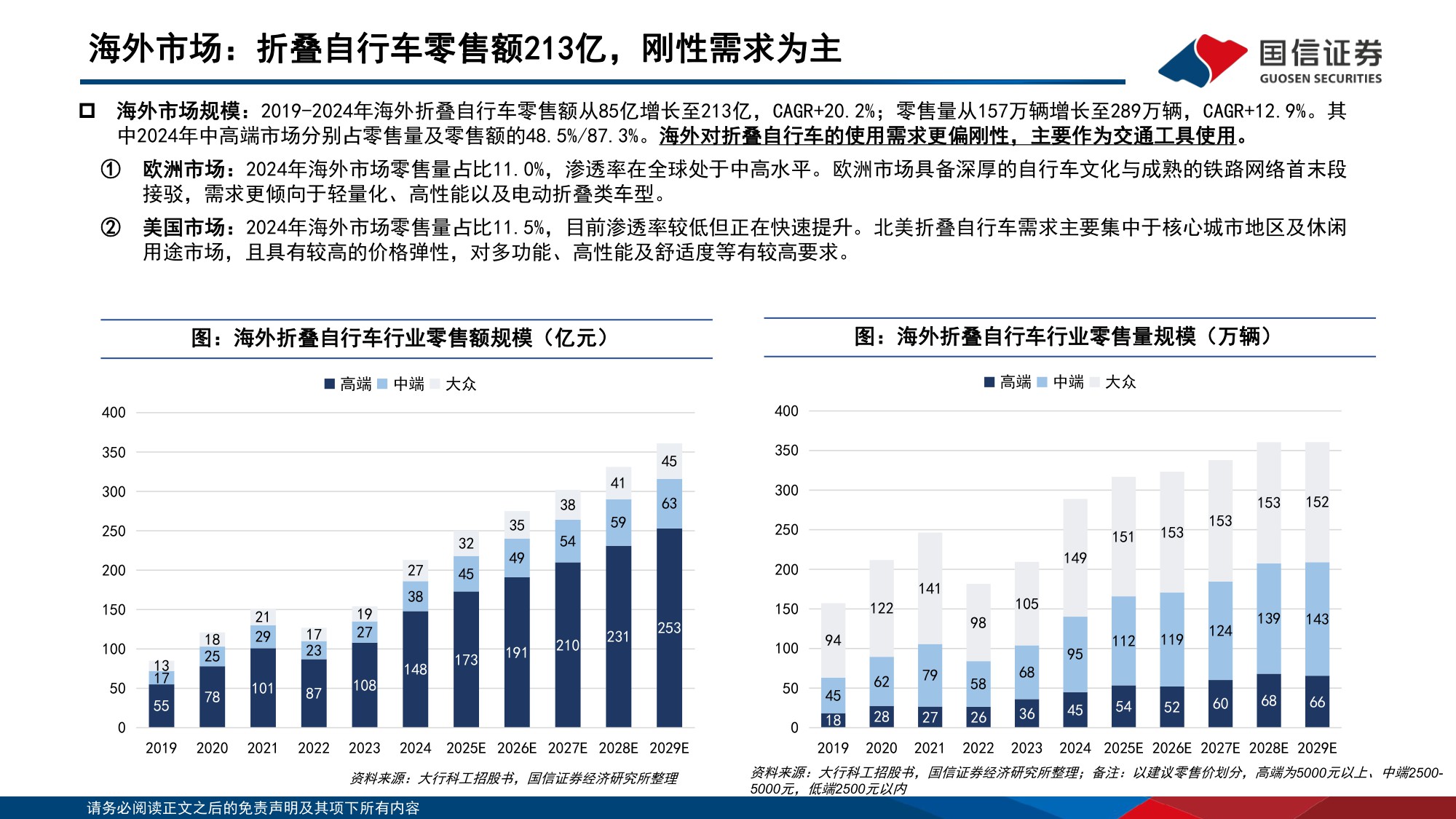【行业研究】户外新消费研究：折叠自行车行业专题：高景气新消费赛道，龙头引领扩容与破圈-20251204-国信证券-39页.pdf