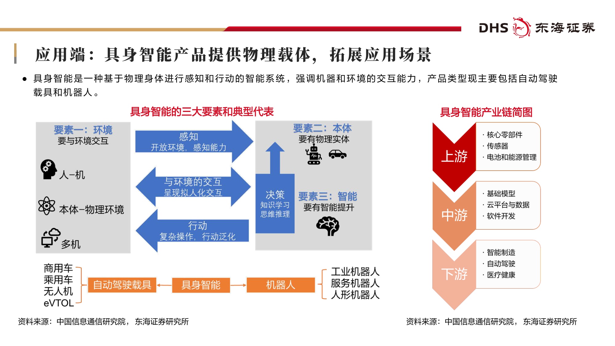 【行业研究】基础化工2026年度投资策略：AI“智变”化工：双向赋能下的产业升级与投资机遇-20251230-东海证券-69页.pdf