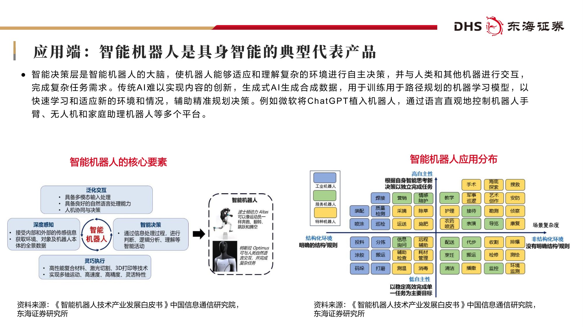 【行业研究】基础化工2026年度投资策略：AI“智变”化工：双向赋能下的产业升级与投资机遇-20251230-东海证券-69页.pdf