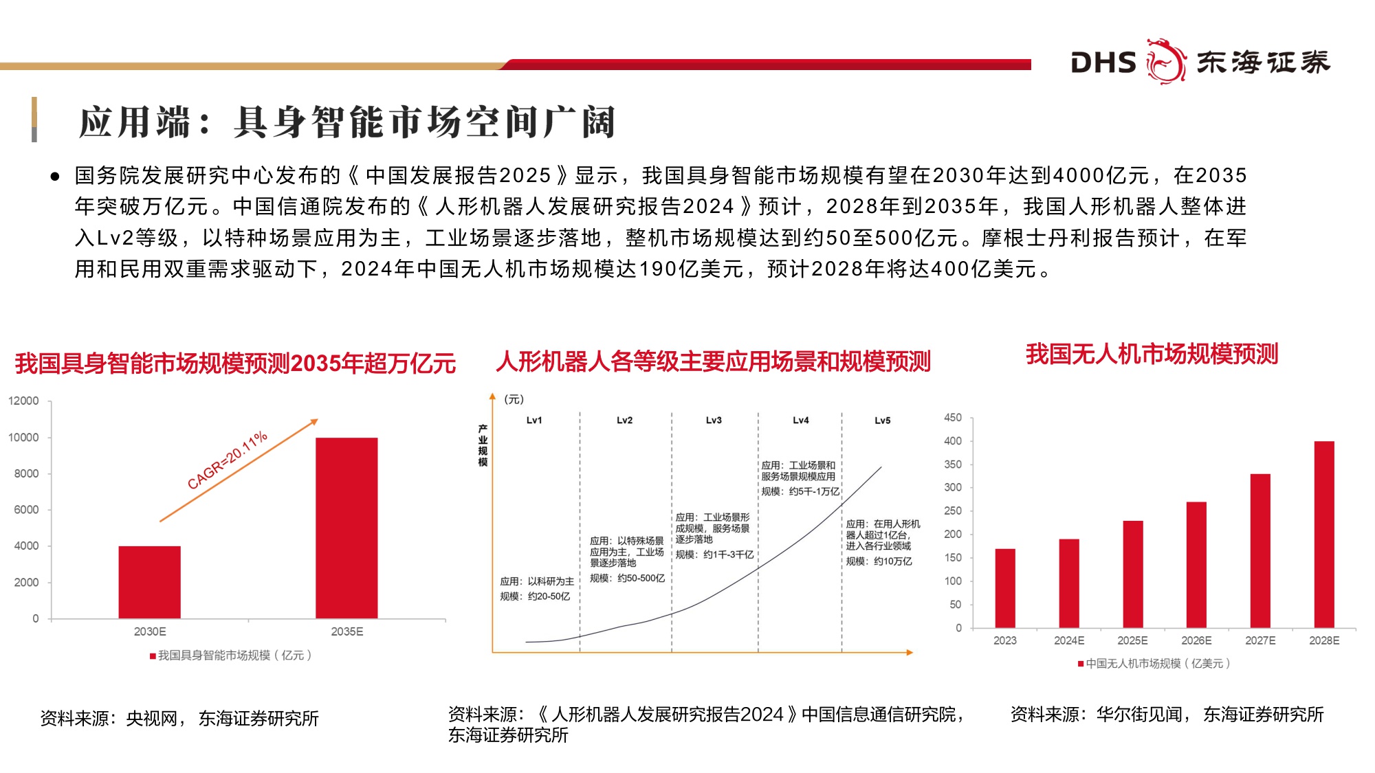 【行业研究】基础化工2026年度投资策略：AI“智变”化工：双向赋能下的产业升级与投资机遇-20251230-东海证券-69页.pdf
