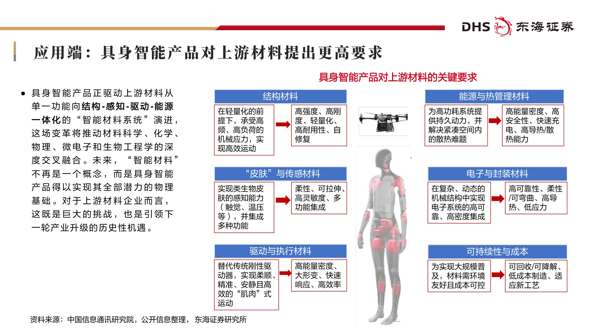 【行业研究】基础化工2026年度投资策略：AI“智变”化工：双向赋能下的产业升级与投资机遇-20251230-东海证券-69页.pdf