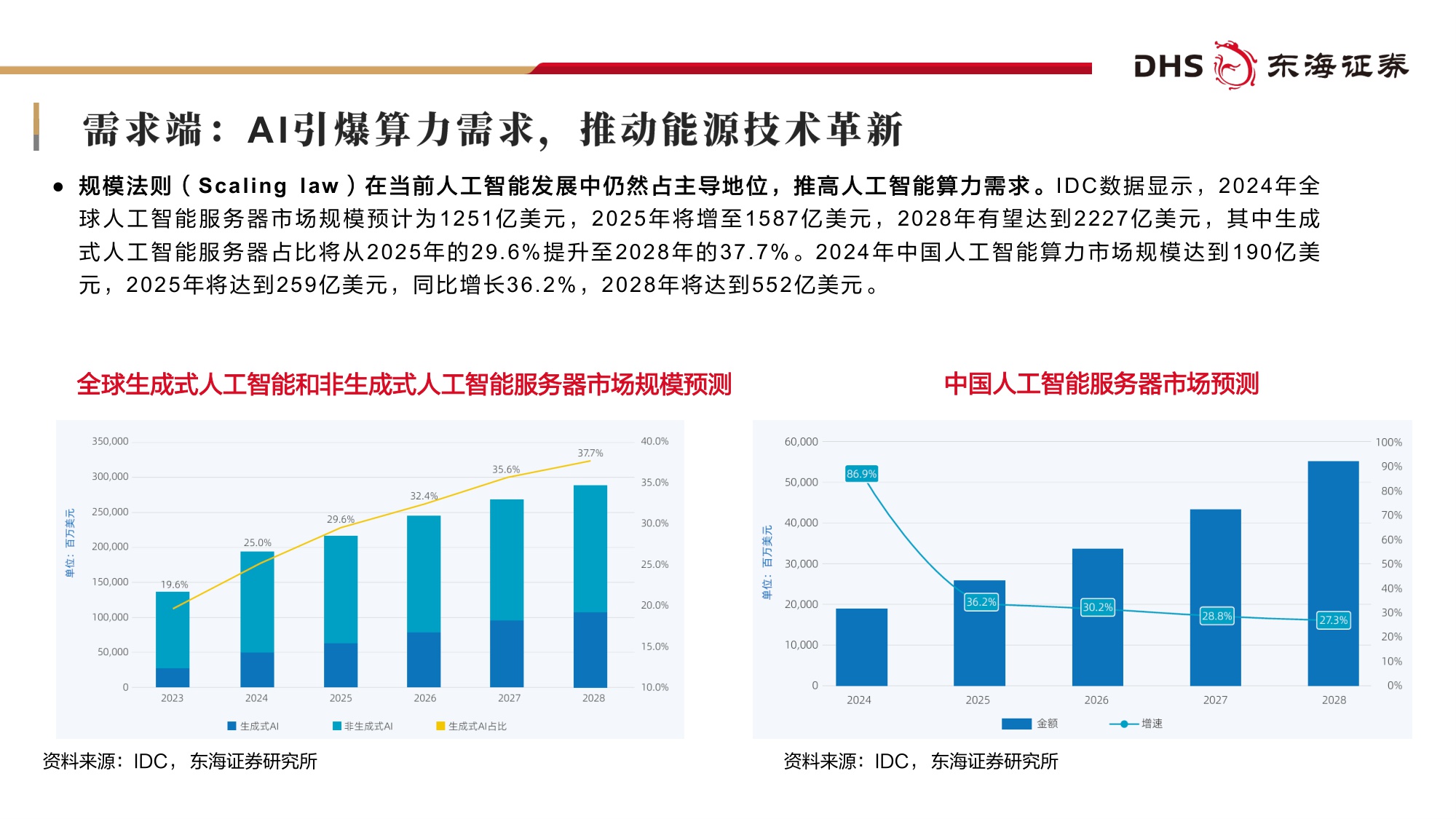 【行业研究】基础化工2026年度投资策略：AI“智变”化工：双向赋能下的产业升级与投资机遇-20251230-东海证券-69页.pdf