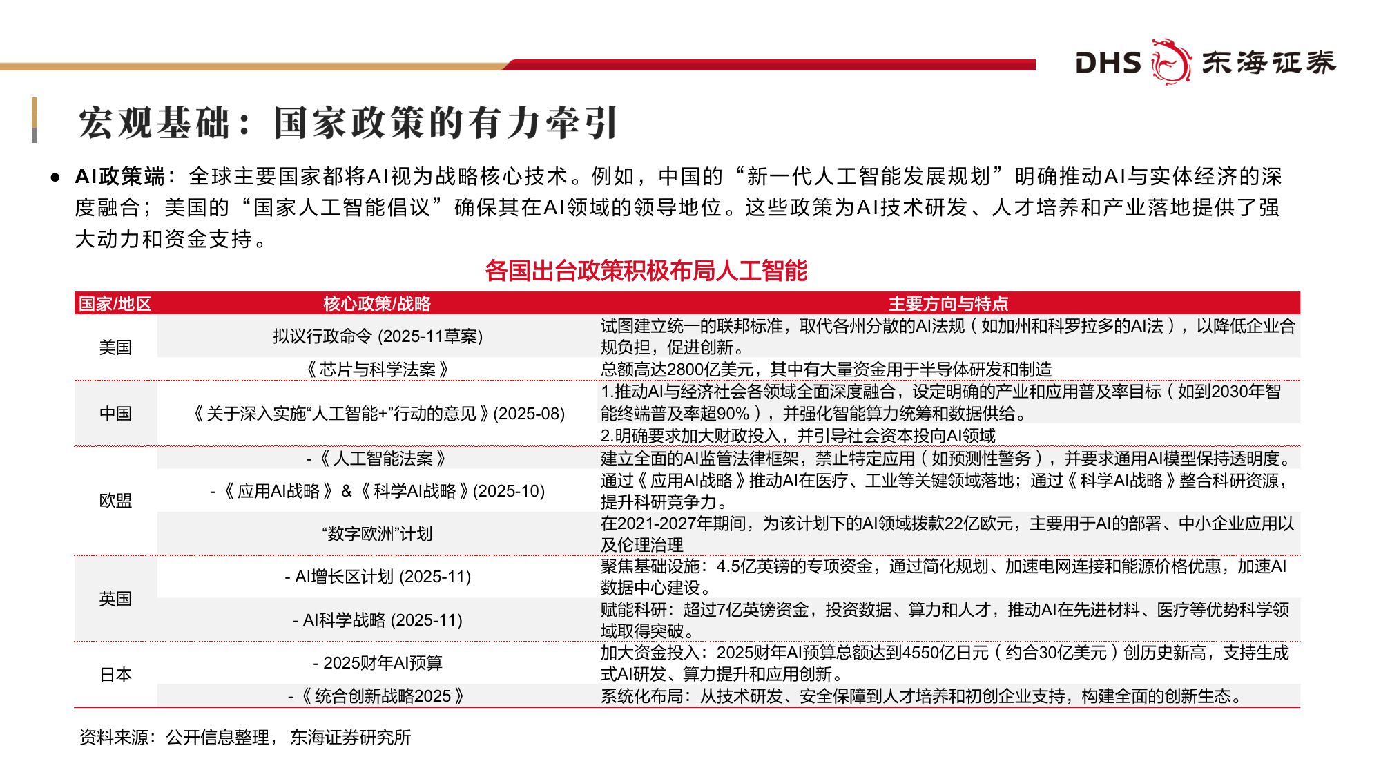 【行业研究】基础化工2026年度投资策略：AI“智变”化工：双向赋能下的产业升级与投资机遇-20251230-东海证券-69页.pdf