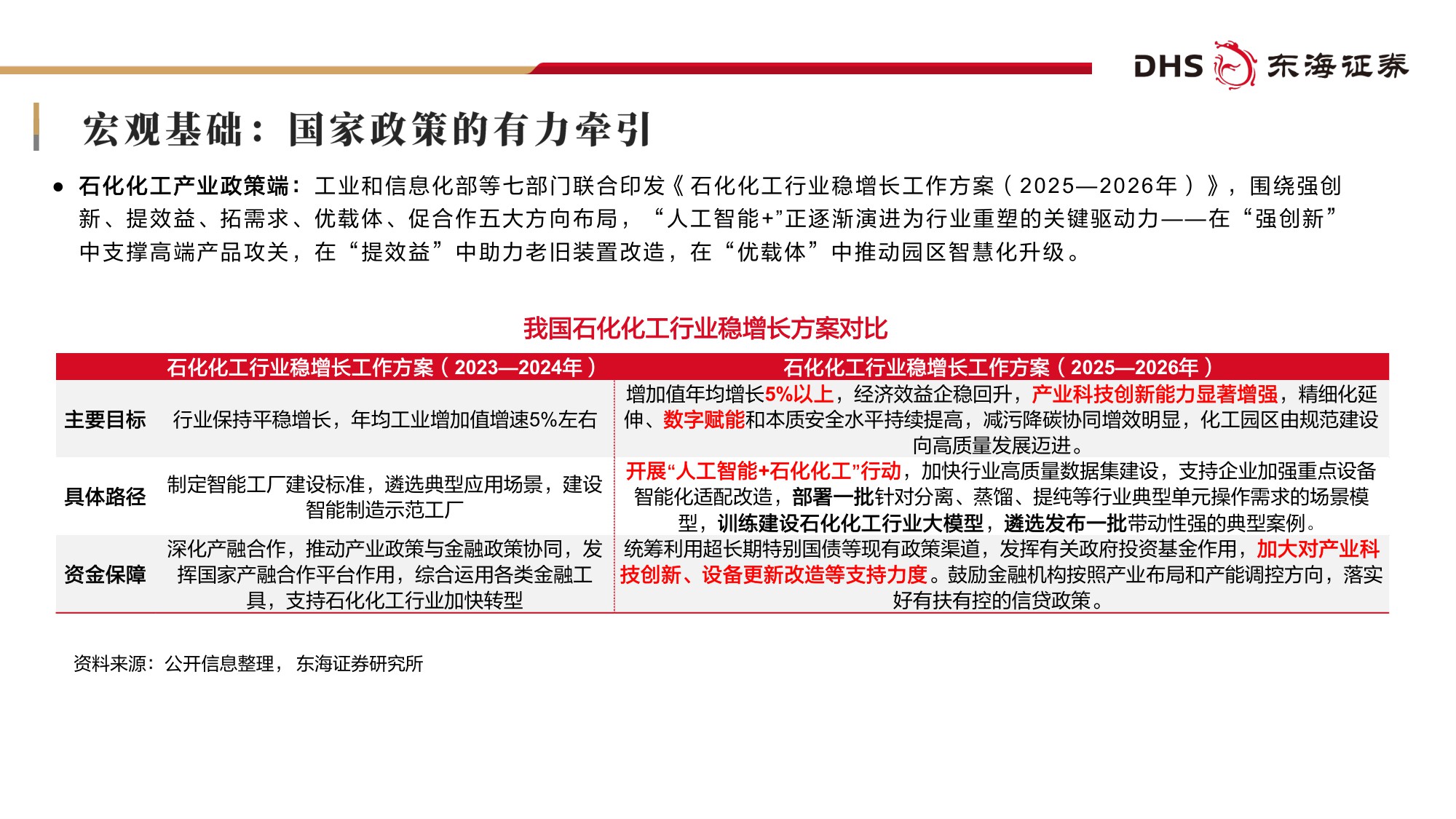 【行业研究】基础化工2026年度投资策略：AI“智变”化工：双向赋能下的产业升级与投资机遇-20251230-东海证券-69页.pdf