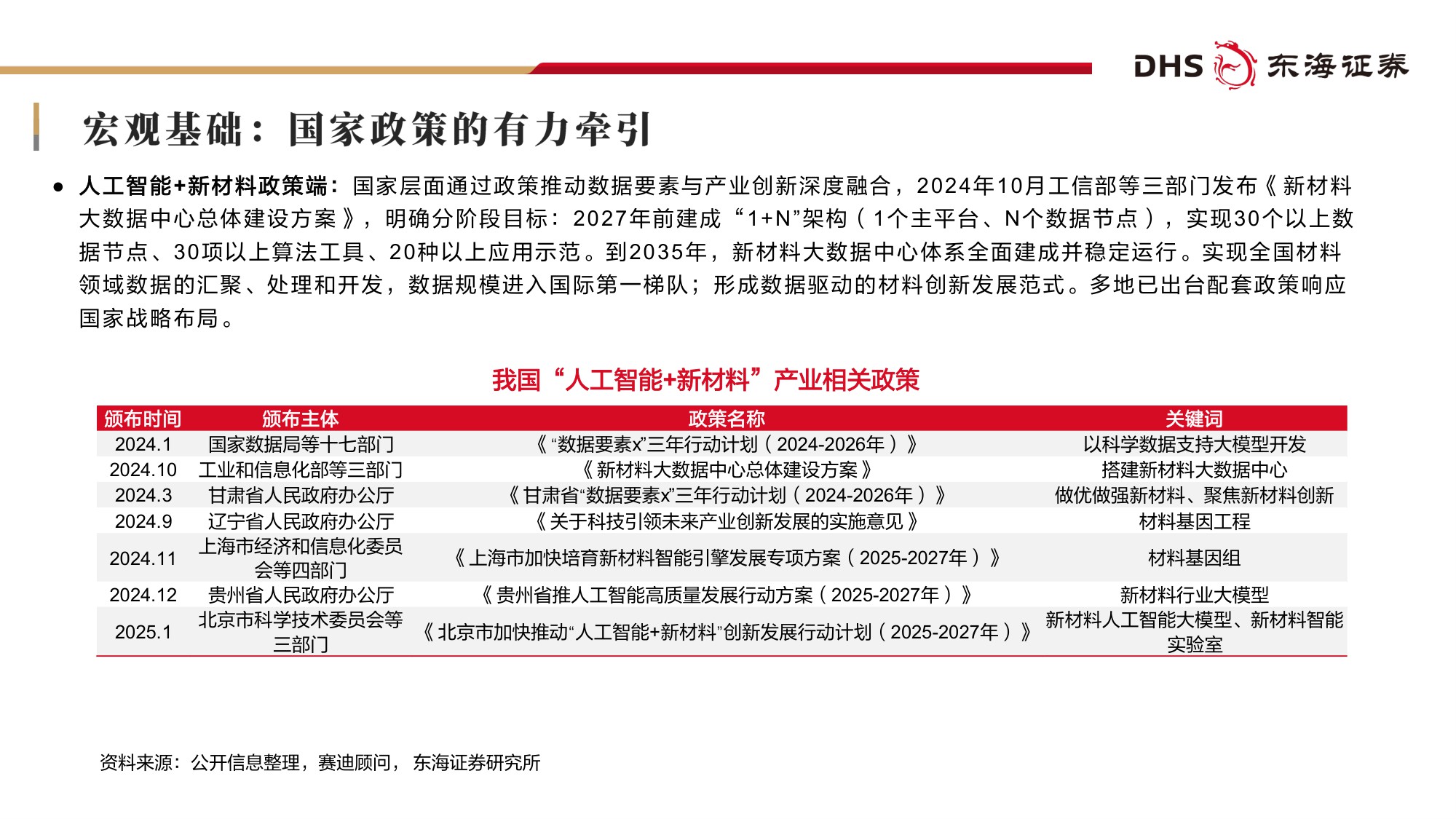 【行业研究】基础化工2026年度投资策略：AI“智变”化工：双向赋能下的产业升级与投资机遇-20251230-东海证券-69页.pdf