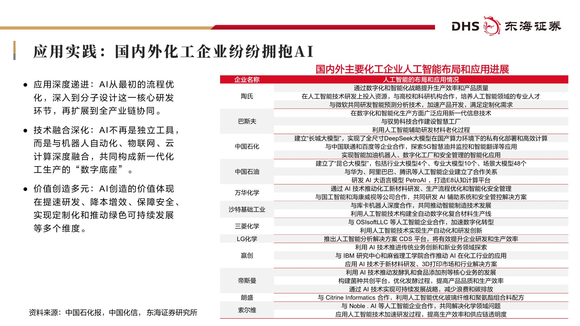 【行业研究】基础化工2026年度投资策略：AI“智变”化工：双向赋能下的产业升级与投资机遇-20251230-东海证券-69页.pdf