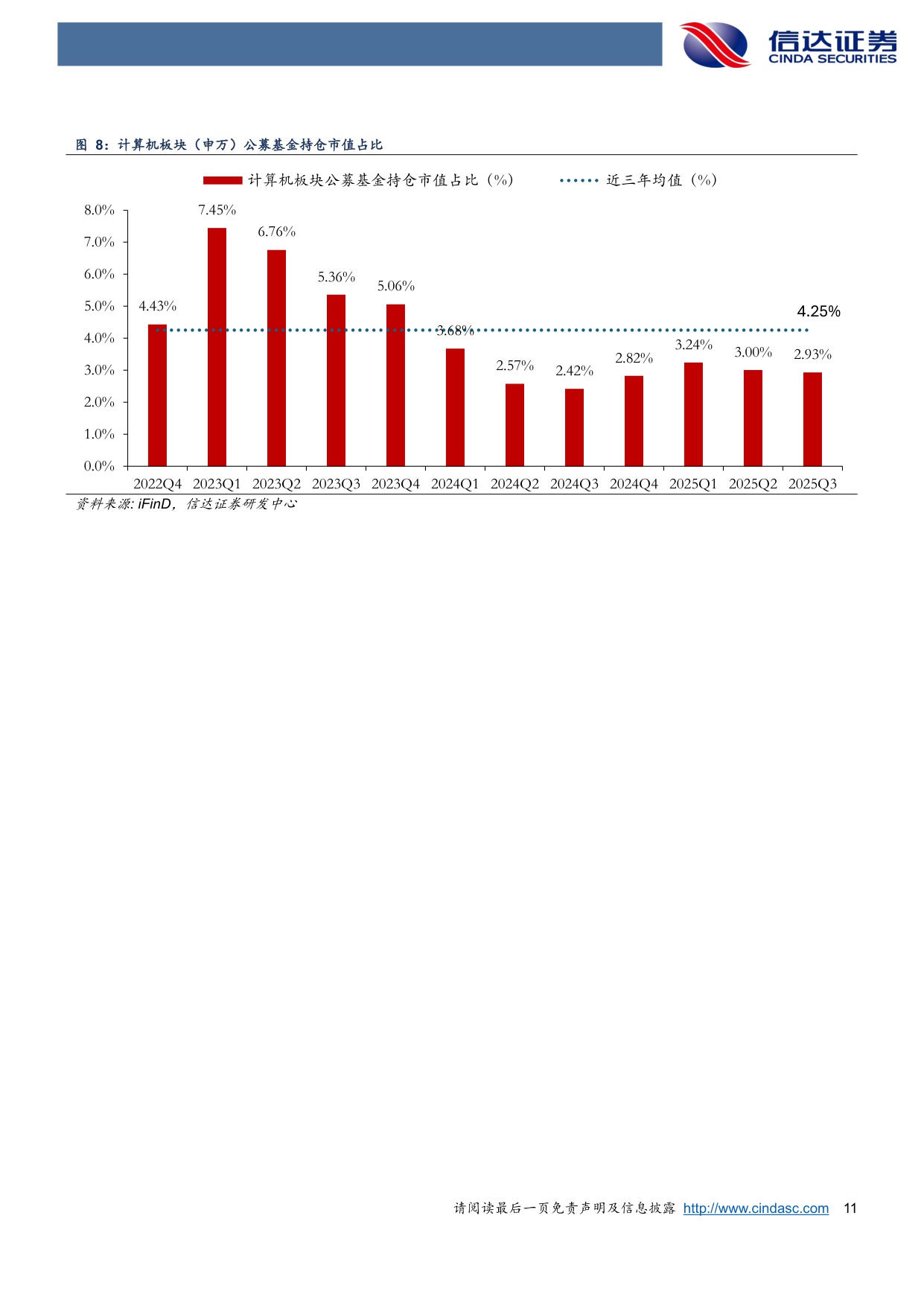 【行业研究】计算机2026年度策略：AI全域赋能，业绩周期与技术周期同步向上-20251201-信达证券-52页.pdf