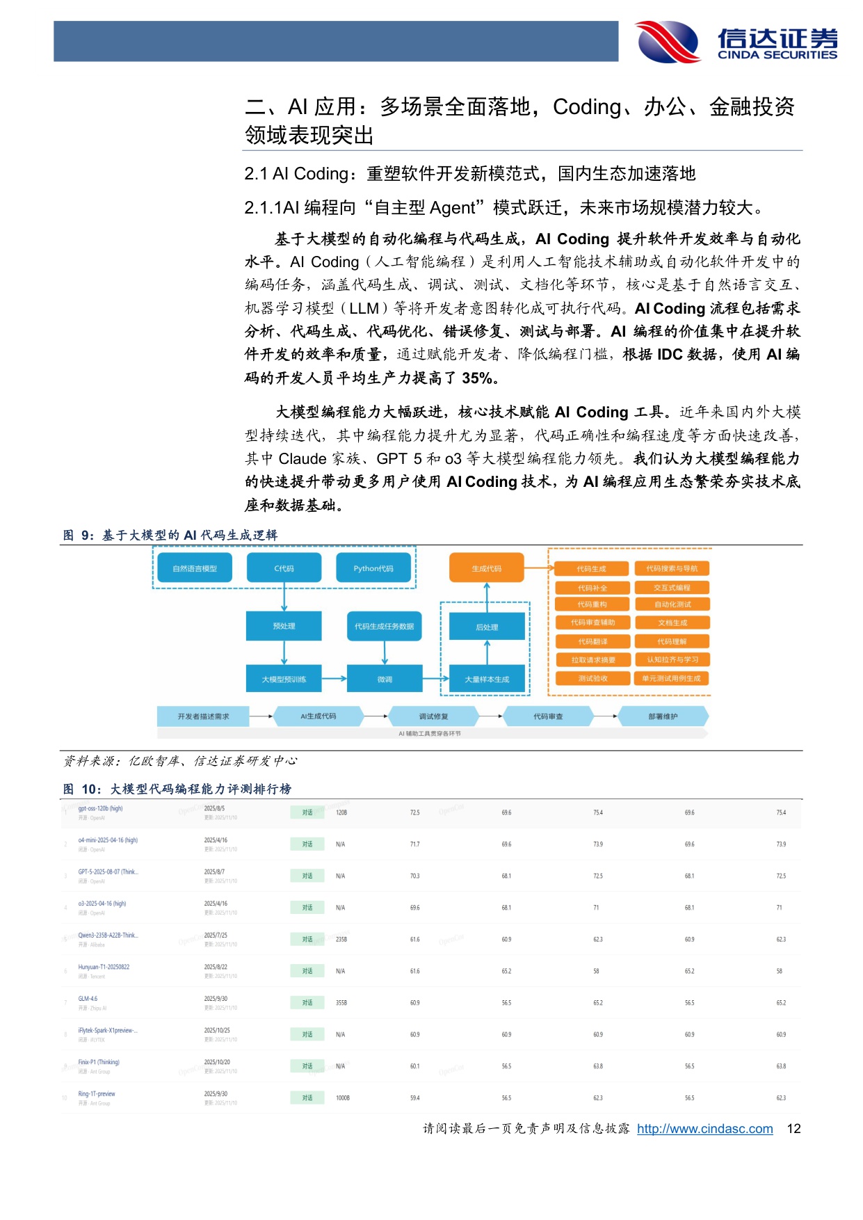 【行业研究】计算机2026年度策略：AI全域赋能，业绩周期与技术周期同步向上-20251201-信达证券-52页.pdf