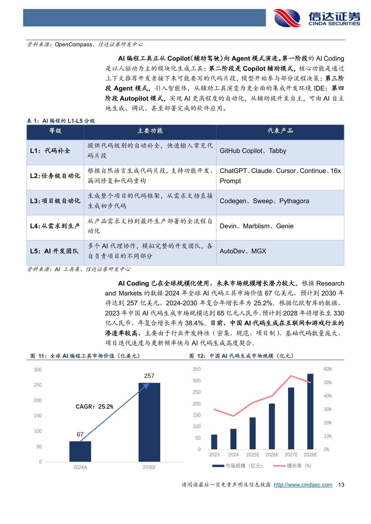 【行业研究】计算机2026年度策略：AI全域赋能，业绩周期与技术周期同步向上-20251201-信达证券-52页.pdf