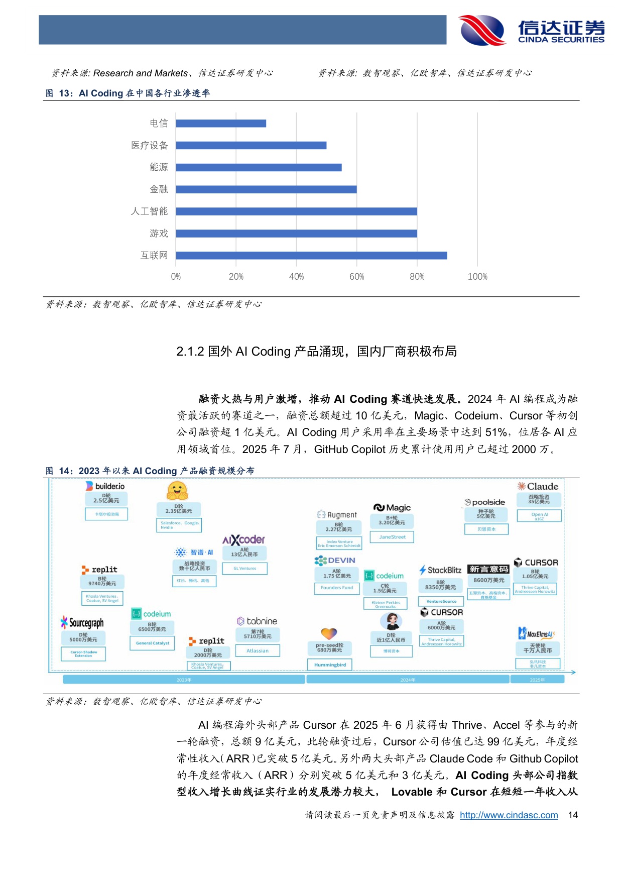 【行业研究】计算机2026年度策略：AI全域赋能，业绩周期与技术周期同步向上-20251201-信达证券-52页.pdf