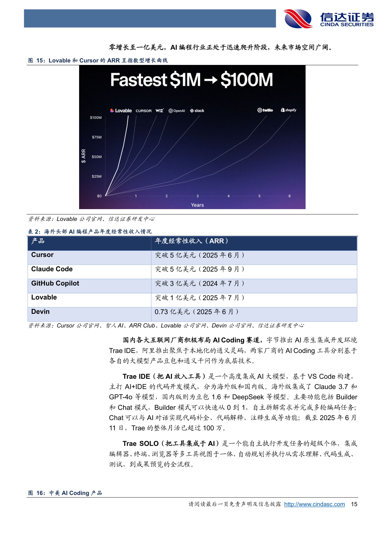 【行业研究】计算机2026年度策略：AI全域赋能，业绩周期与技术周期同步向上-20251201-信达证券-52页.pdf