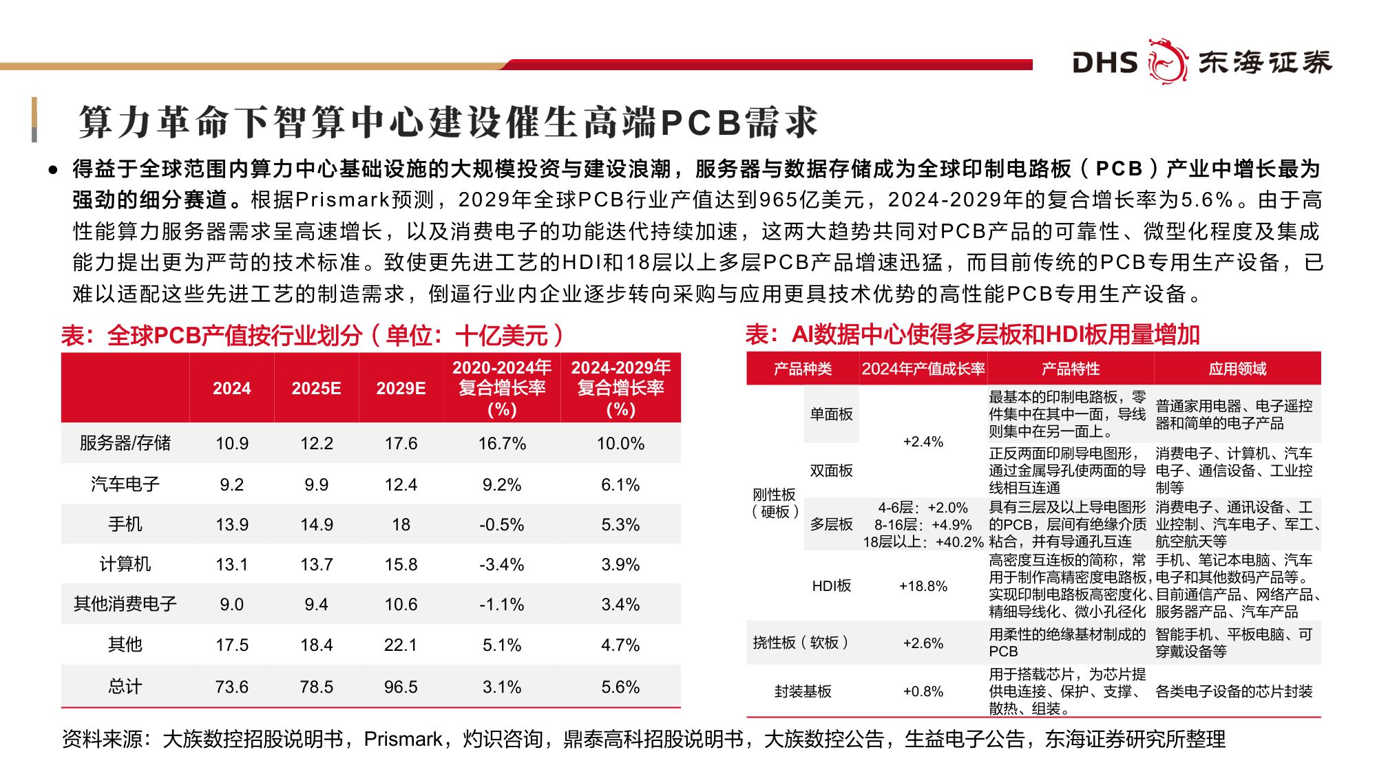【行业研究】机械设备2026年投资策略：布局围绕AI基建相关设备领域成长机遇-20251216-东海证券-38页.pdf