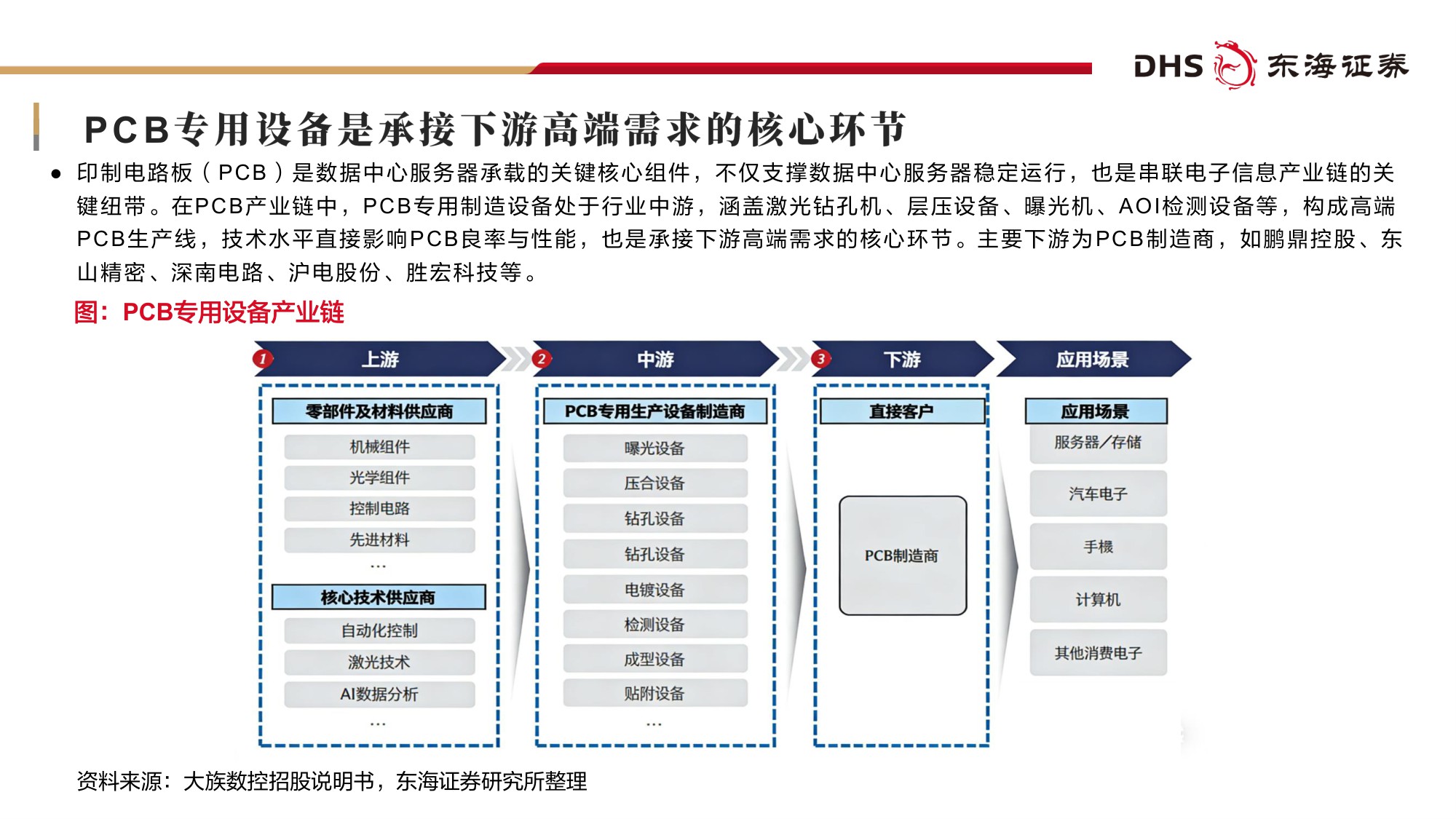 【行业研究】机械设备2026年投资策略：布局围绕AI基建相关设备领域成长机遇-20251216-东海证券-38页.pdf