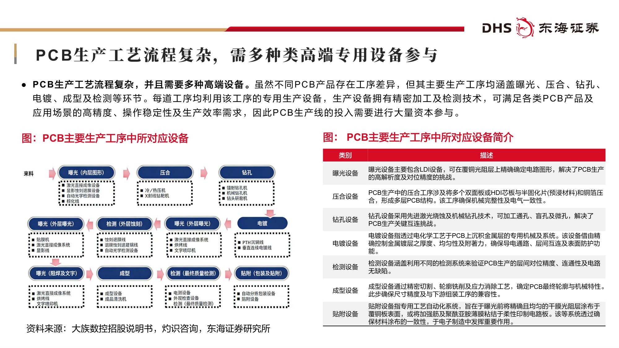 【行业研究】机械设备2026年投资策略：布局围绕AI基建相关设备领域成长机遇-20251216-东海证券-38页.pdf