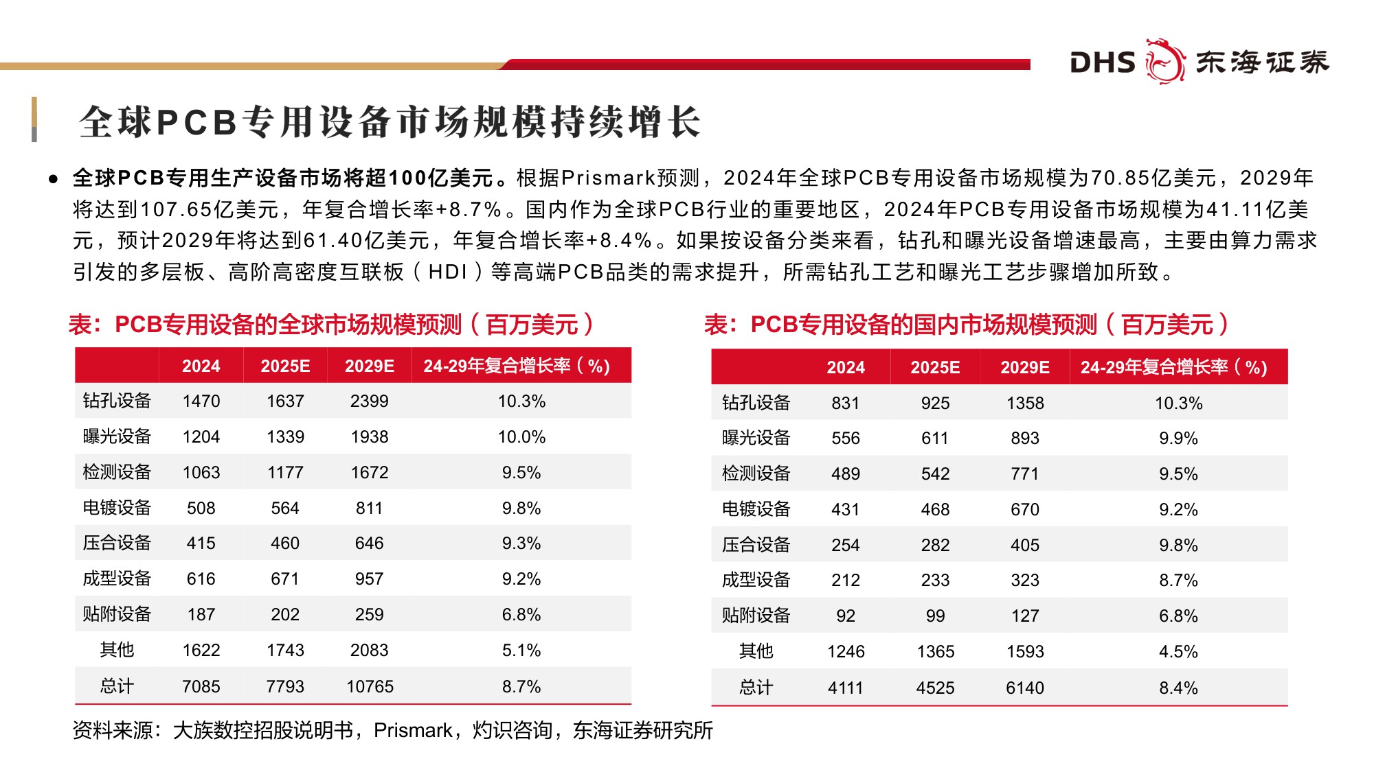 【行业研究】机械设备2026年投资策略：布局围绕AI基建相关设备领域成长机遇-20251216-东海证券-38页.pdf