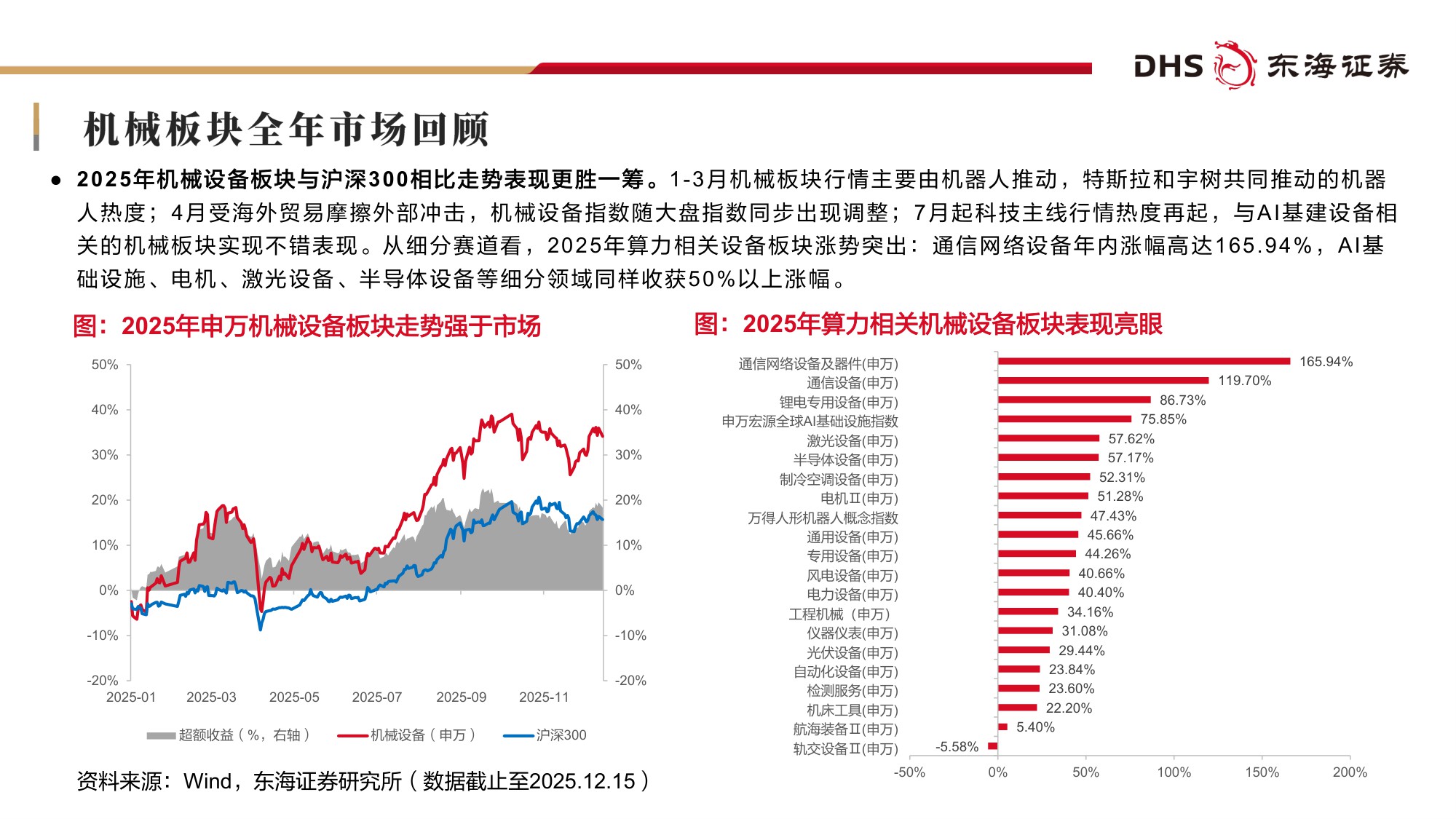 【行业研究】机械设备2026年投资策略：布局围绕AI基建相关设备领域成长机遇-20251216-东海证券-38页.pdf
