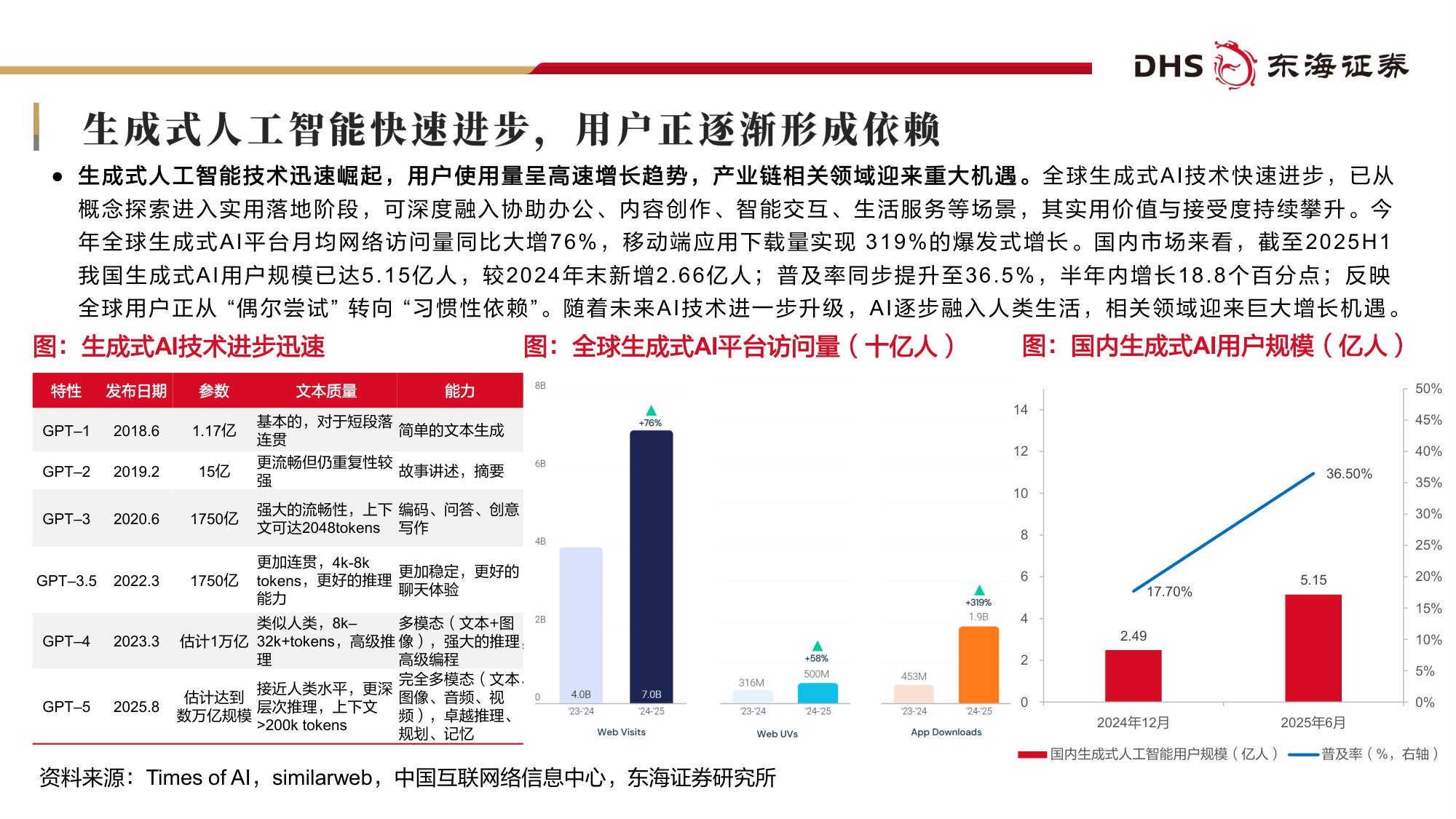 【行业研究】机械设备2026年投资策略：布局围绕AI基建相关设备领域成长机遇-20251216-东海证券-38页.pdf