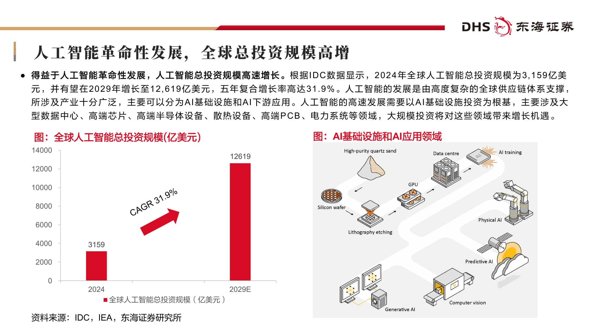 【行业研究】机械设备2026年投资策略：布局围绕AI基建相关设备领域成长机遇-20251216-东海证券-38页.pdf