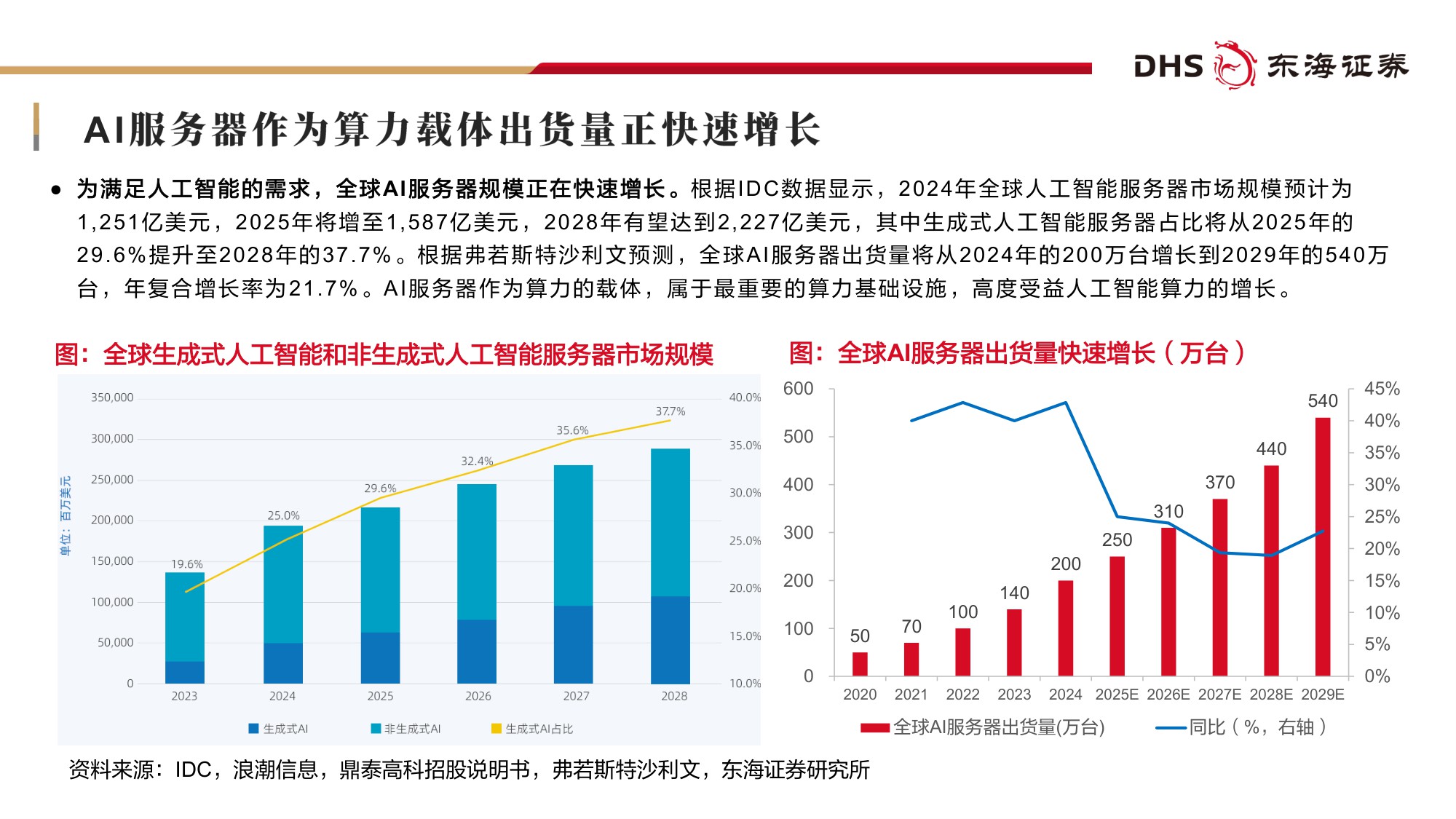 【行业研究】机械设备2026年投资策略：布局围绕AI基建相关设备领域成长机遇-20251216-东海证券-38页.pdf