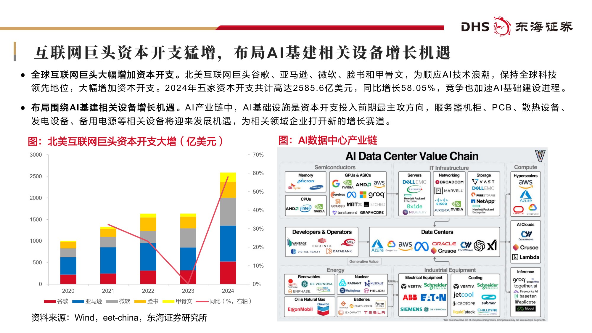 【行业研究】机械设备2026年投资策略：布局围绕AI基建相关设备领域成长机遇-20251216-东海证券-38页.pdf