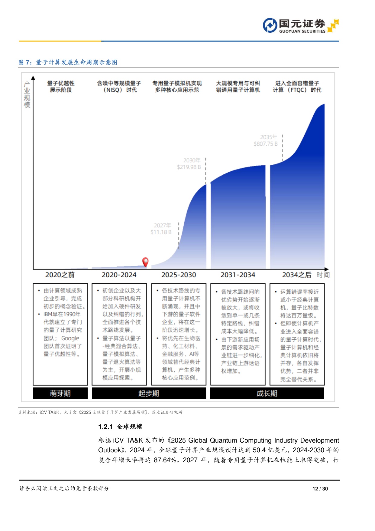 【行业研究】量子信息技术专题研究（二）：科技巨头加速布局，量子产业前景可期-20251222-国元证券-30页.pdf