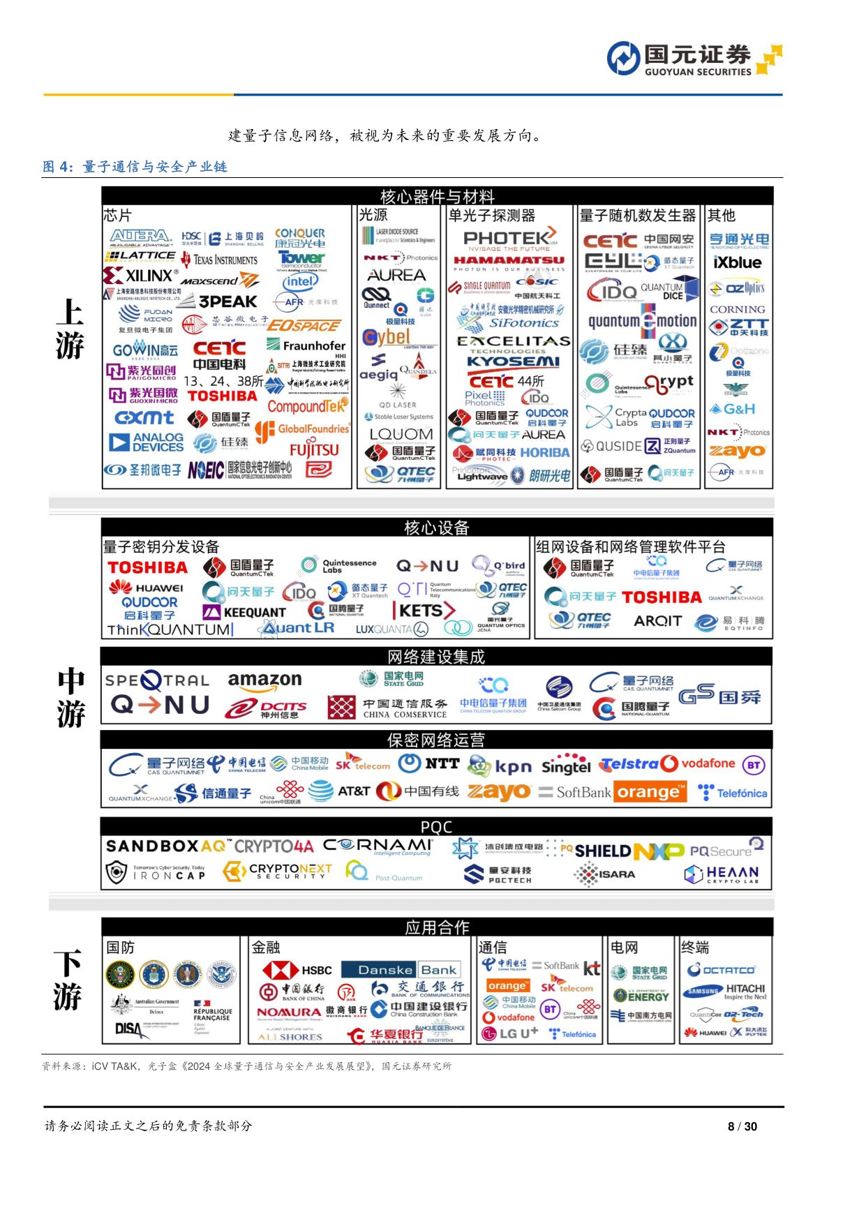 【行业研究】量子信息技术专题研究（二）：科技巨头加速布局，量子产业前景可期-20251222-国元证券-30页.pdf