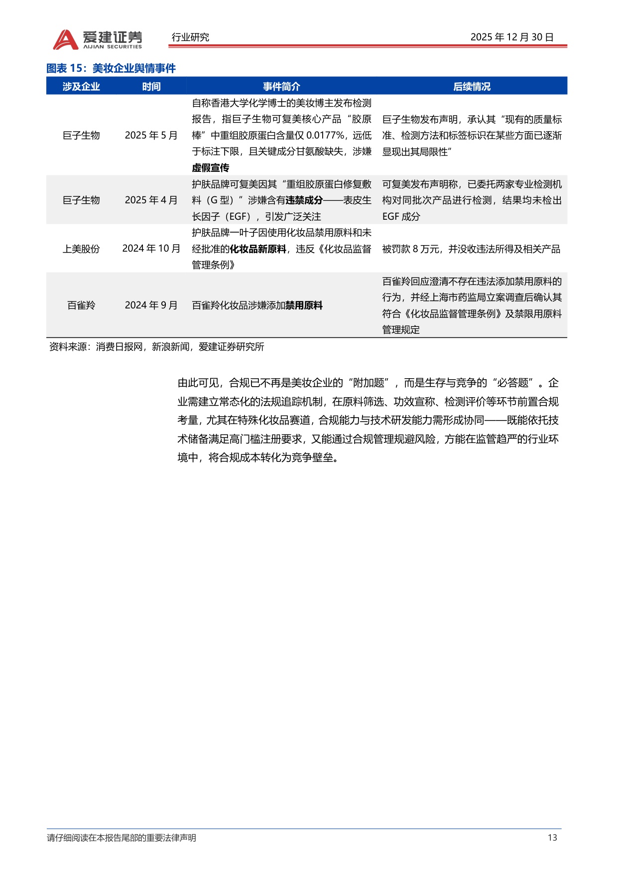 【行业研究】美妆行业深度报告：国货崛起、模式分化与营销提效下的竞争新局-20251230-爱建证券-33页.pdf