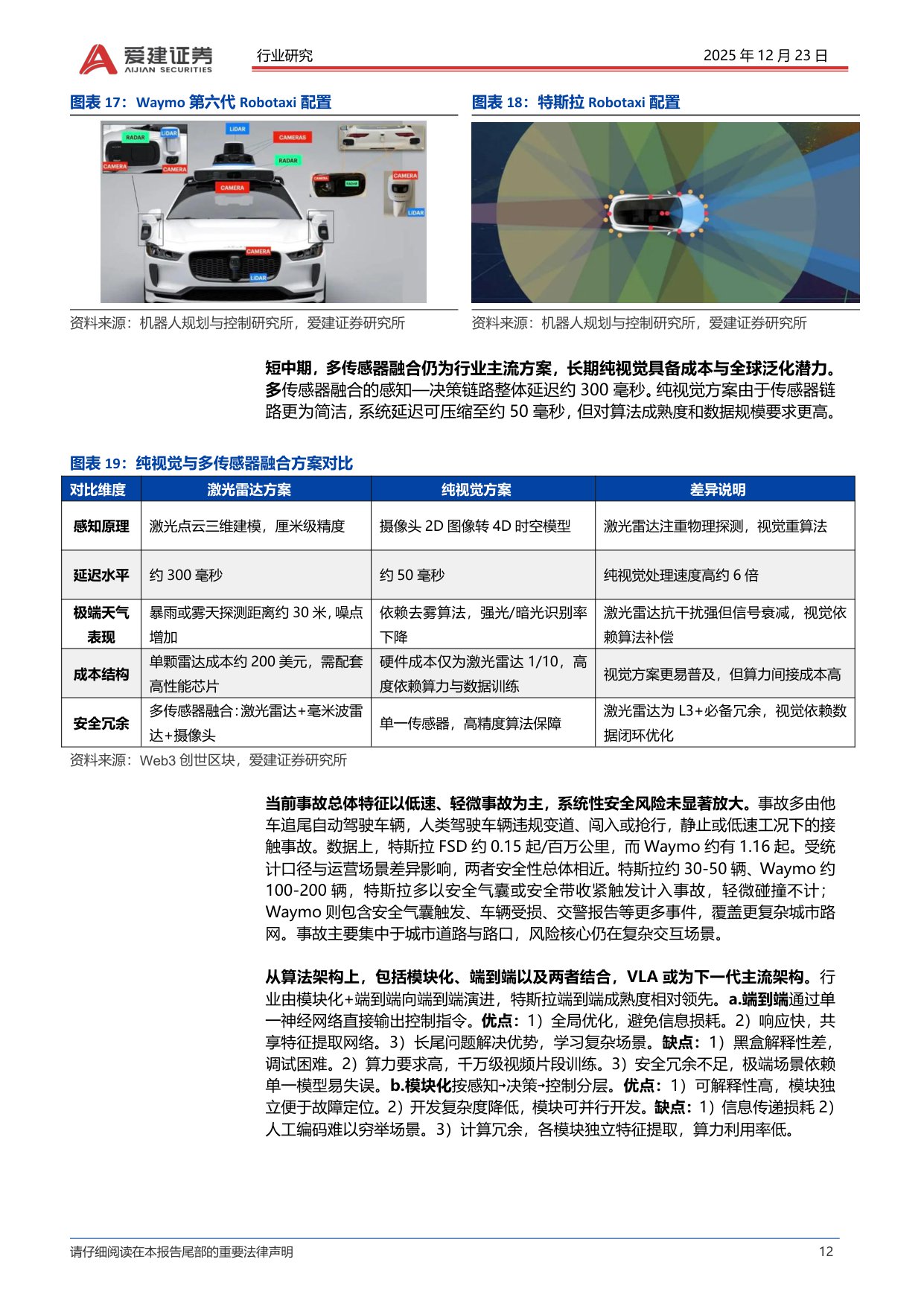【行业研究】汽车Robotaxi产业深度报告：高阶智驾准入，Robotaxi商业化提速-20251223-爱建证券-24页.pdf