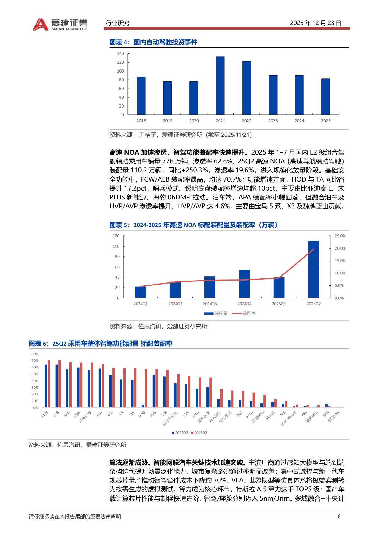 【行业研究】汽车Robotaxi产业深度报告：高阶智驾准入，Robotaxi商业化提速-20251223-爱建证券-24页.pdf