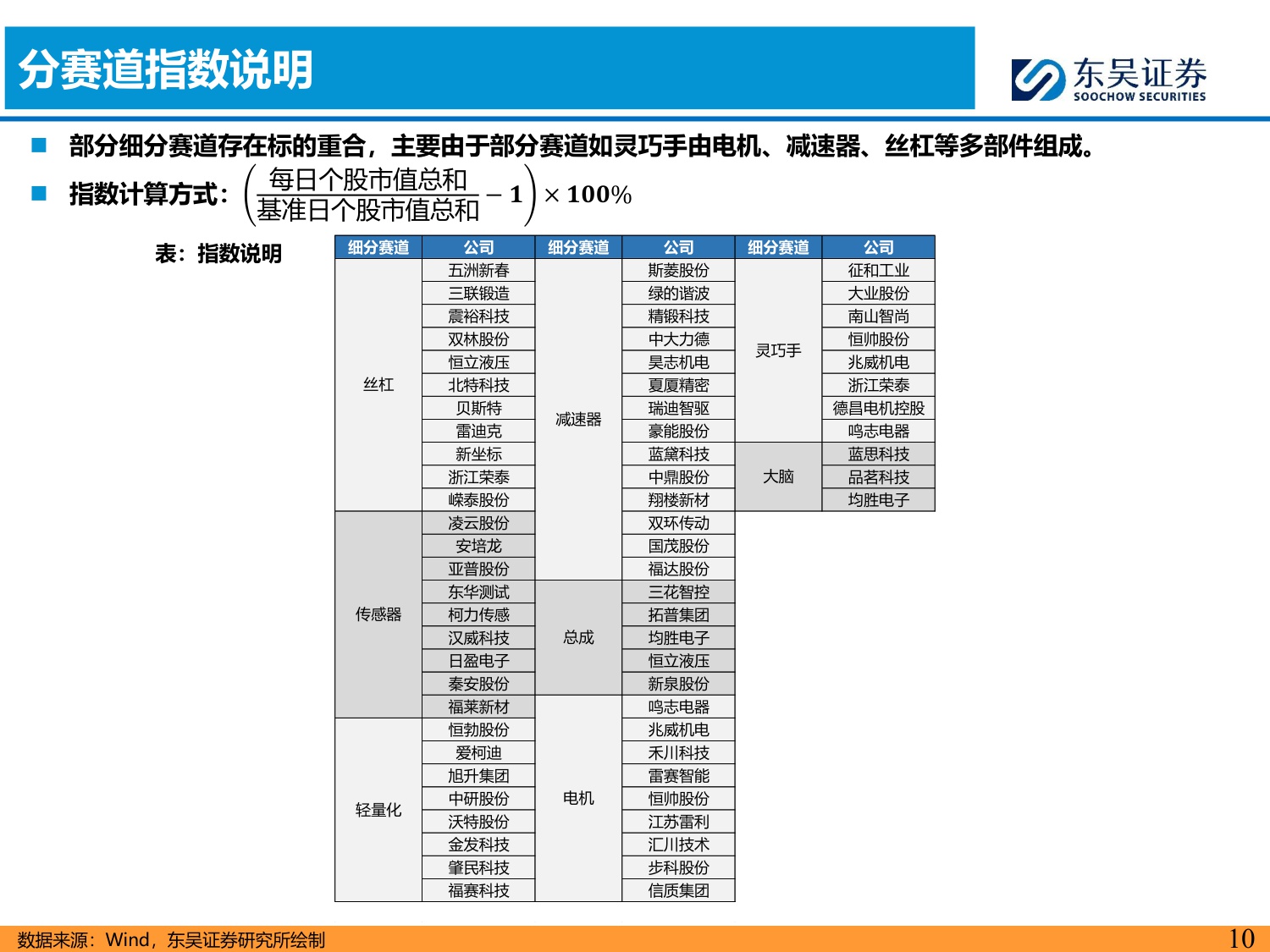 【行业研究】汽车零部件科技主线2026年策略报告：AI驱动下液冷 机器人需求爆发，开启汽零新增长曲线-20251203-东吴证券-55页.pdf