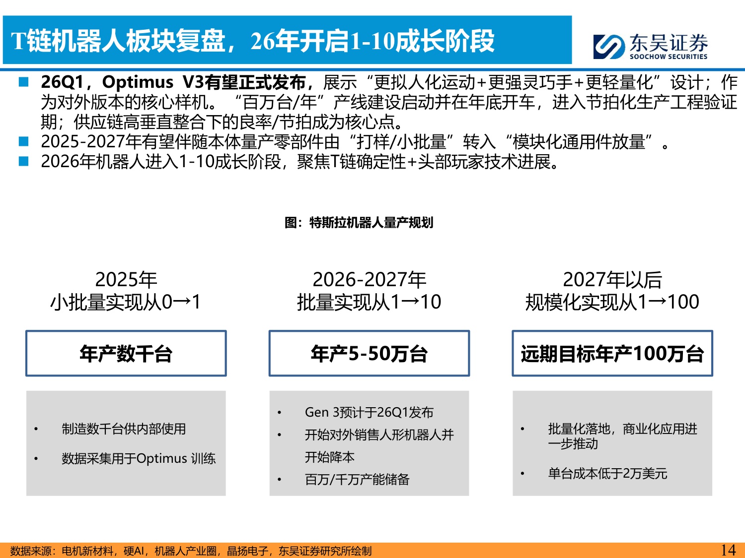 【行业研究】汽车零部件科技主线2026年策略报告：AI驱动下液冷 机器人需求爆发，开启汽零新增长曲线-20251203-东吴证券-55页.pdf