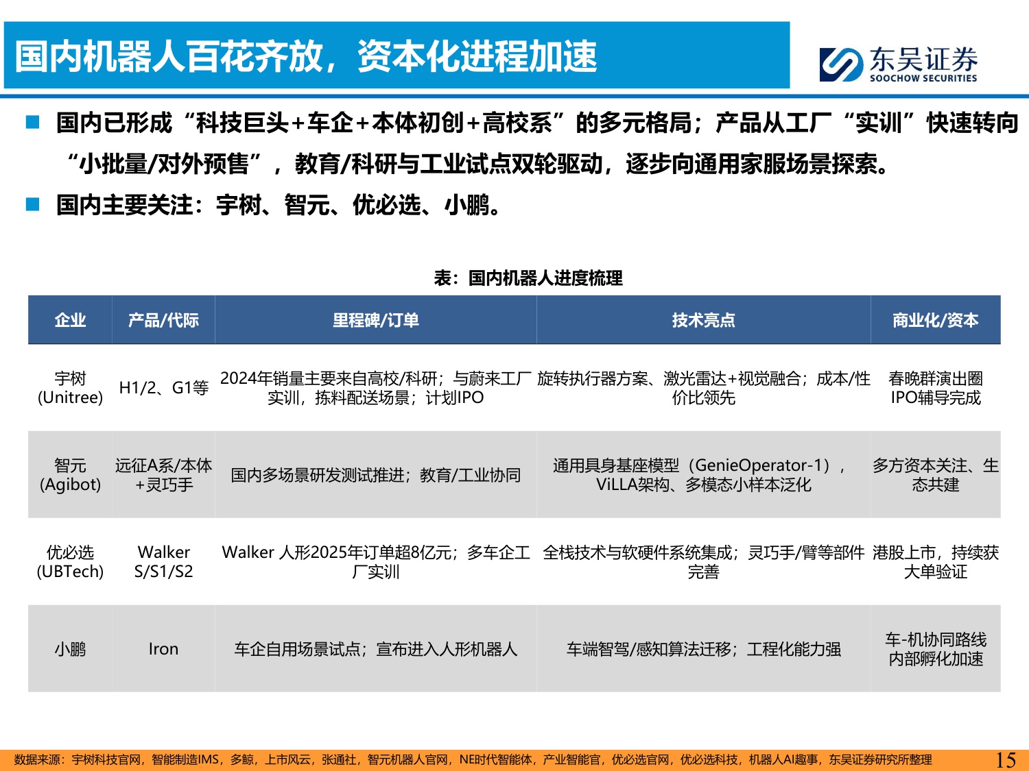 【行业研究】汽车零部件科技主线2026年策略报告：AI驱动下液冷 机器人需求爆发，开启汽零新增长曲线-20251203-东吴证券-55页.pdf