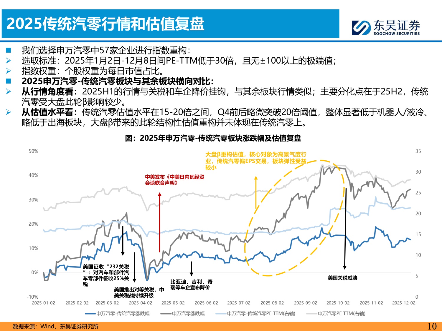 【行业研究】汽车零部件2026年策略报告：全球化纵深×AI破局，汽零开启第二增长极-20251226-东吴证券-80页.pdf