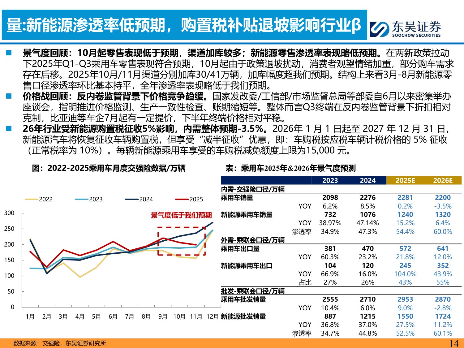 【行业研究】汽车零部件2026年策略报告：全球化纵深×AI破局，汽零开启第二增长极-20251226-东吴证券-80页.pdf