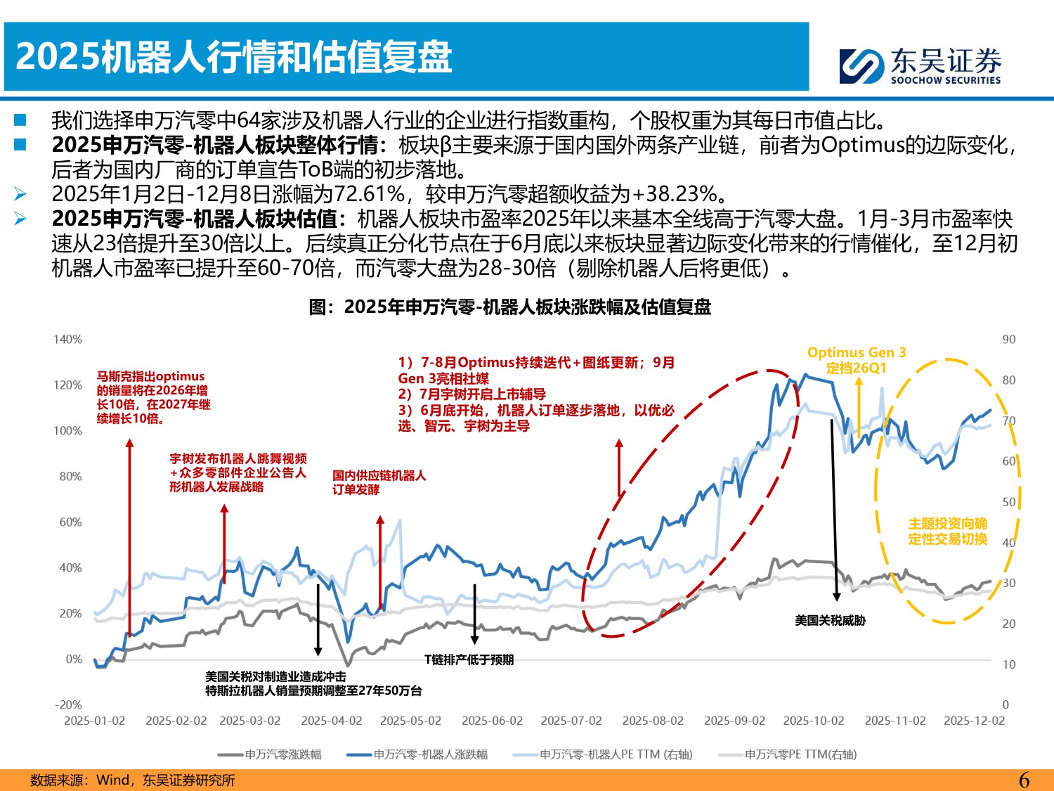 【行业研究】汽车零部件2026年策略报告：全球化纵深×AI破局，汽零开启第二增长极-20251226-东吴证券-80页.pdf