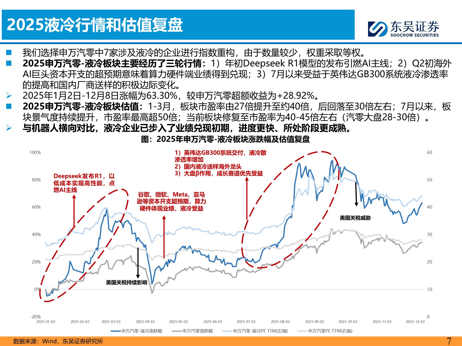 【行业研究】汽车零部件2026年策略报告：全球化纵深×AI破局，汽零开启第二增长极-20251226-东吴证券-80页.pdf