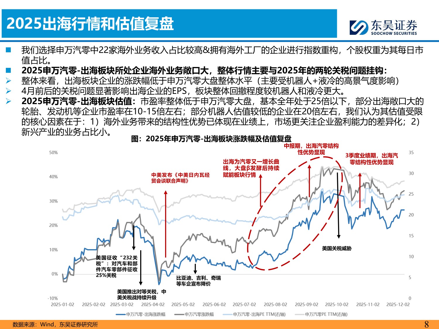 【行业研究】汽车零部件2026年策略报告：全球化纵深×AI破局，汽零开启第二增长极-20251226-东吴证券-80页.pdf