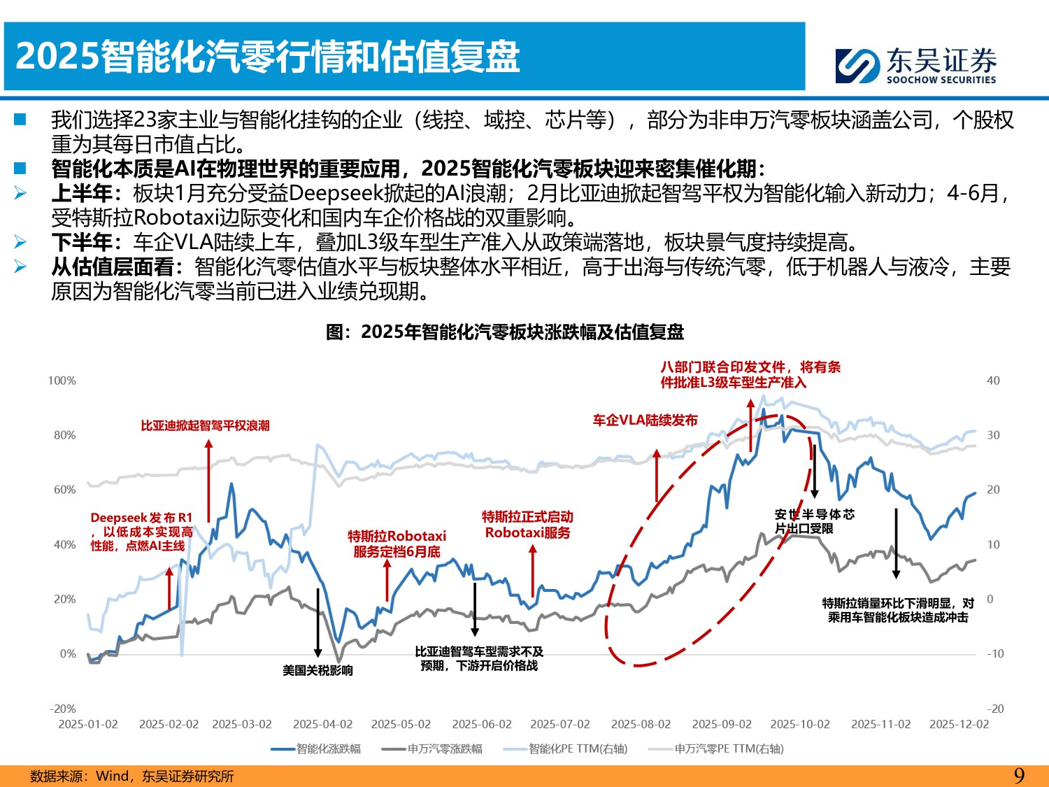 【行业研究】汽车零部件2026年策略报告：全球化纵深×AI破局，汽零开启第二增长极-20251226-东吴证券-80页.pdf