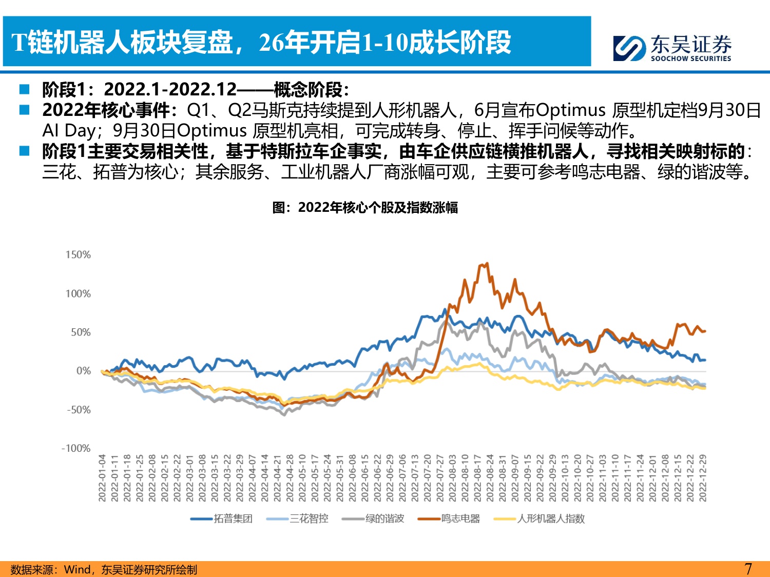 【行业研究】汽车零部件科技主线2026年策略报告：AI驱动下液冷 机器人需求爆发，开启汽零新增长曲线-20251203-东吴证券-55页.pdf