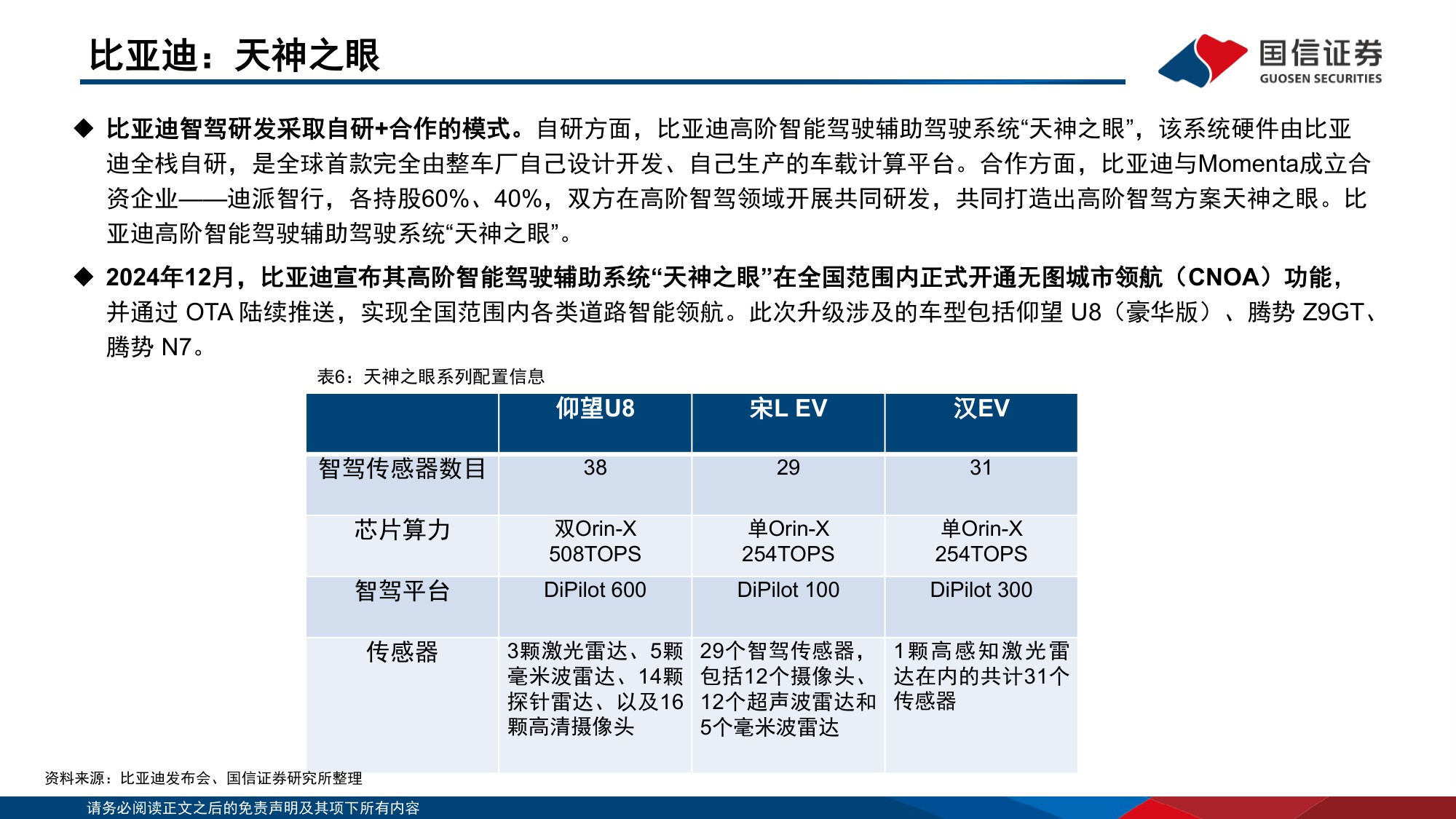 【行业研究】汽车智能化系列专题之决策篇（7）：各厂商技术持续突破，robotaxi商业化进展迎拐点-20251203-国信证券-45页.pdf