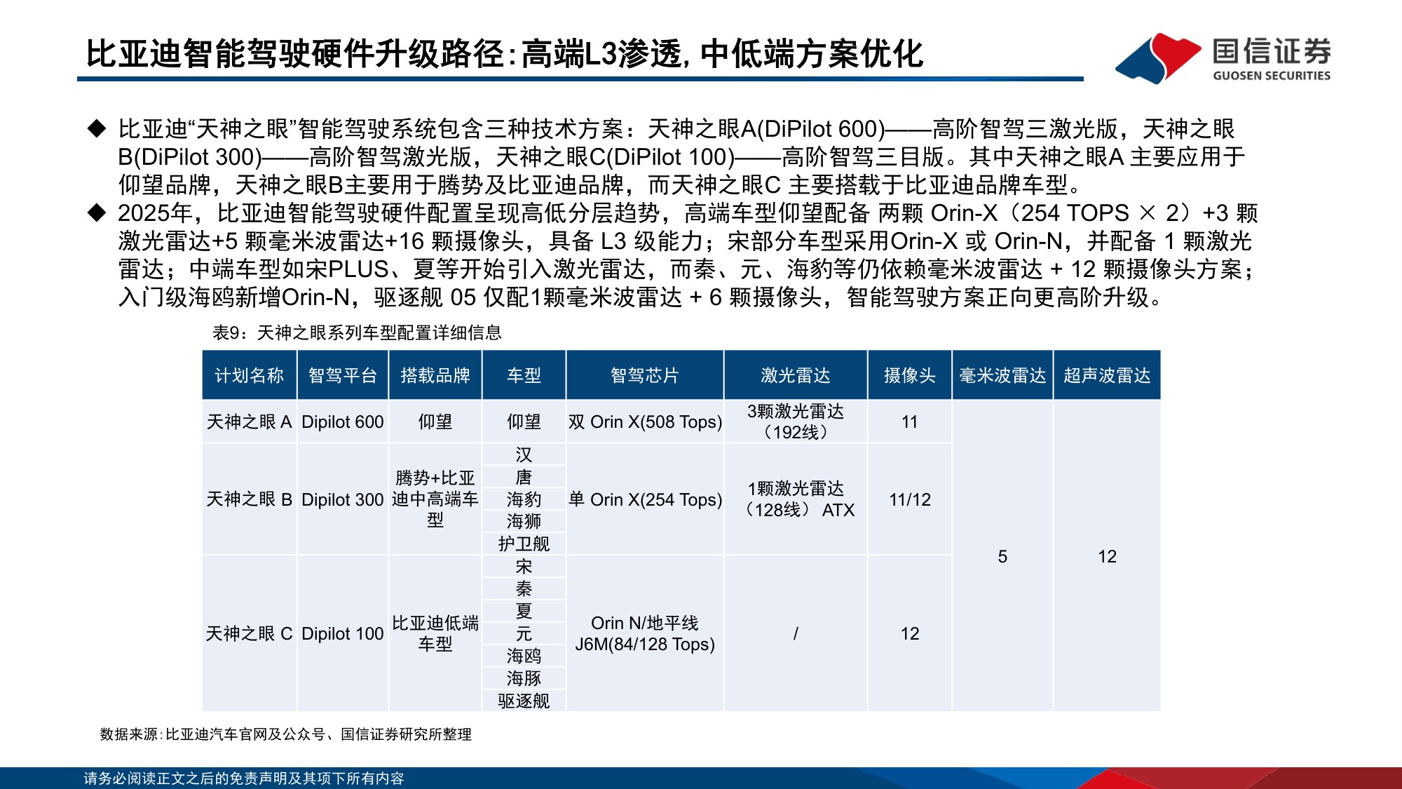 【行业研究】汽车智能化系列专题之决策篇（7）：各厂商技术持续突破，robotaxi商业化进展迎拐点-20251203-国信证券-45页.pdf