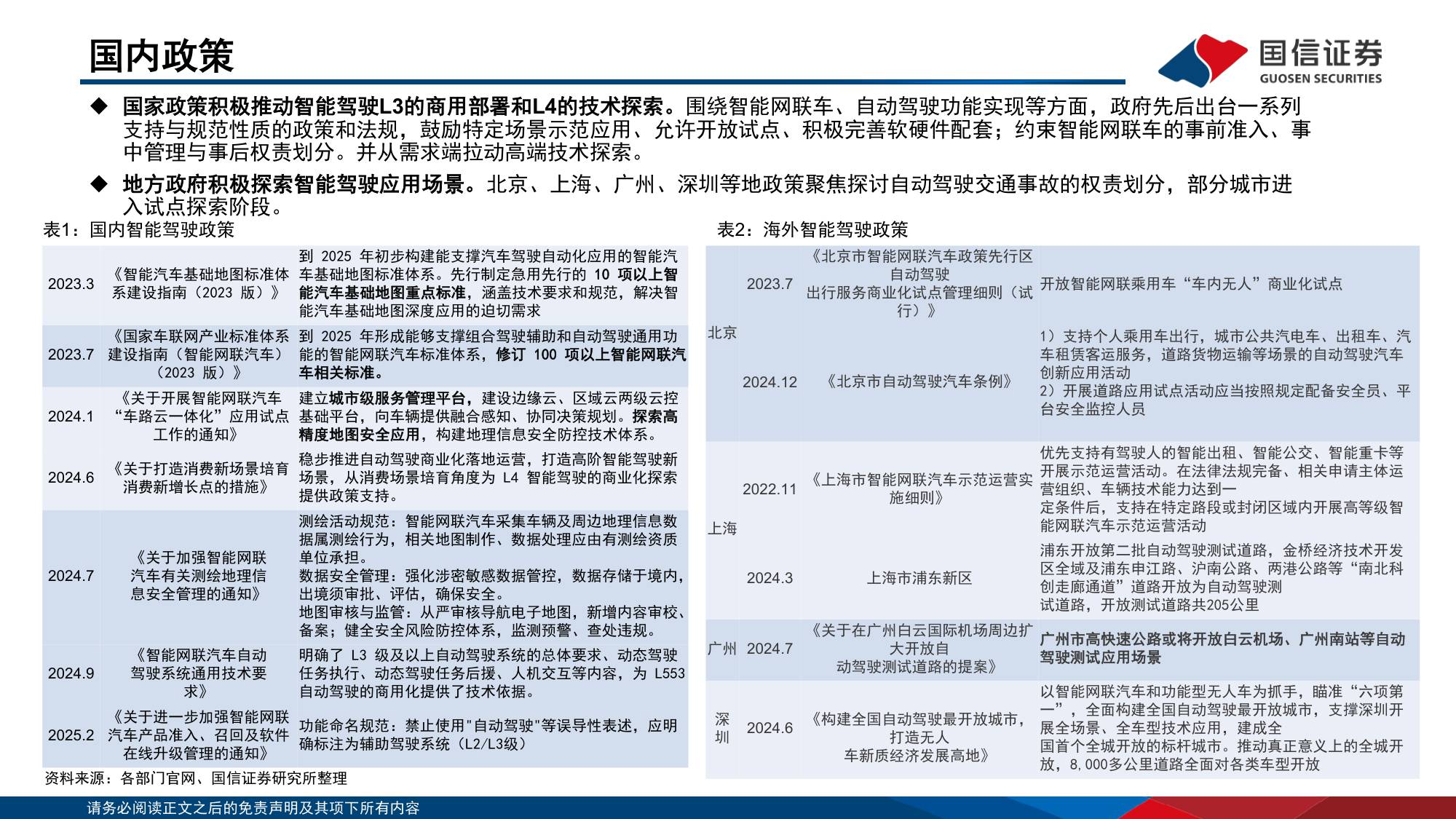 【行业研究】汽车智能化系列专题之决策篇（7）：各厂商技术持续突破，robotaxi商业化进展迎拐点-20251203-国信证券-45页.pdf