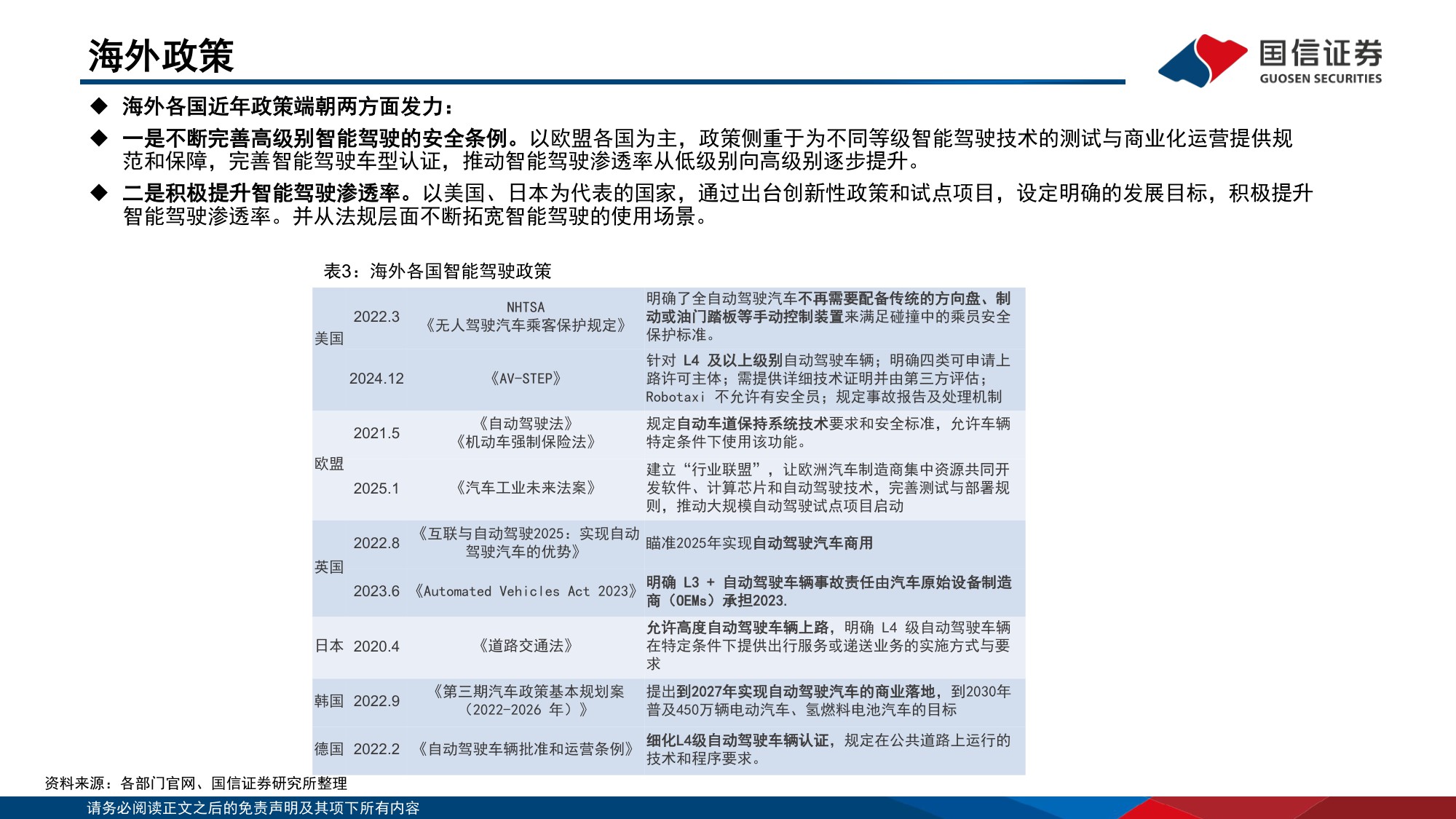 【行业研究】汽车智能化系列专题之决策篇（7）：各厂商技术持续突破，robotaxi商业化进展迎拐点-20251203-国信证券-45页.pdf
