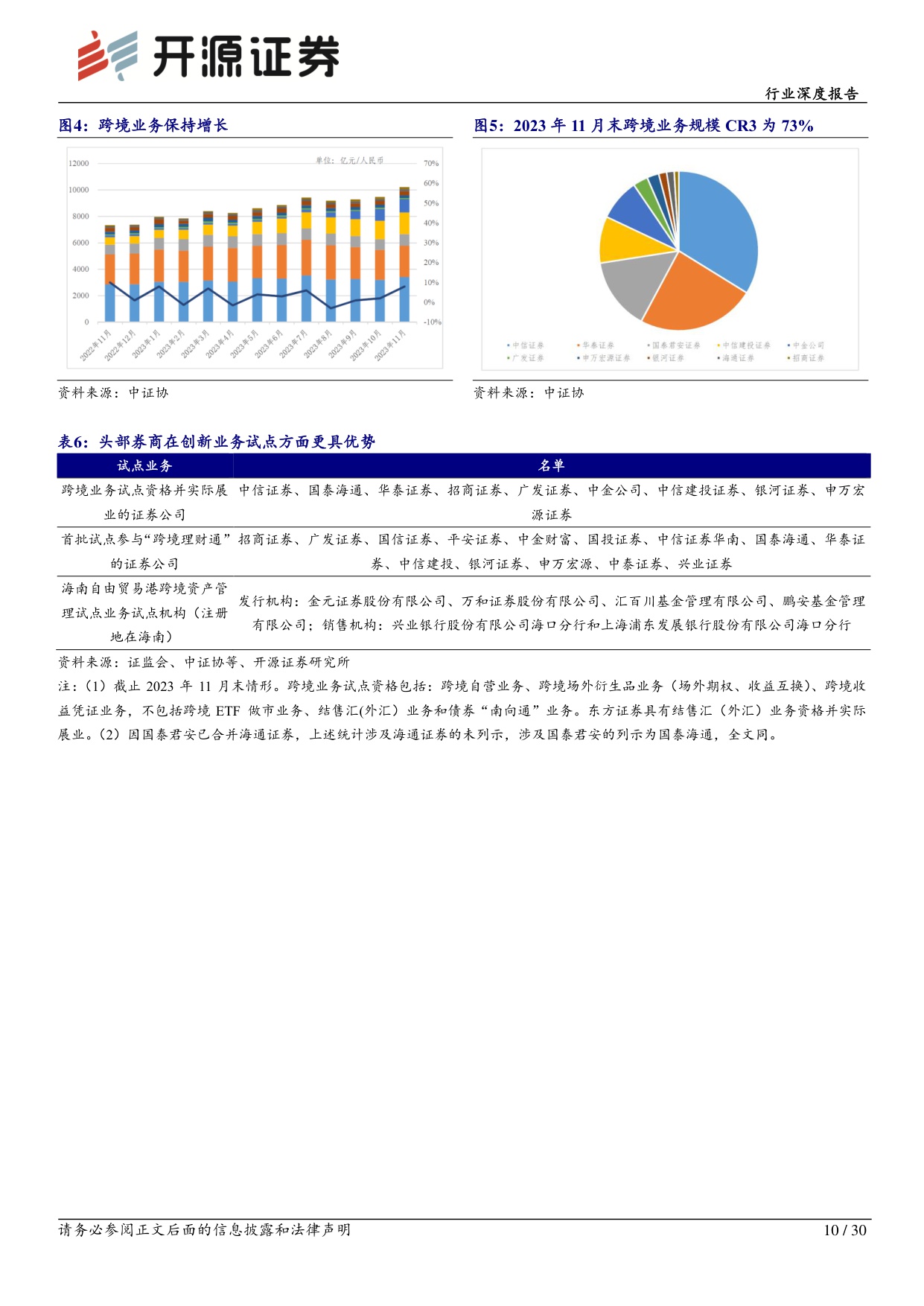 【行业研究】券商海外业务深度研究：大国崛起需建设金融强国，券商海外业务迎发展良机-20251130-开源证券-30页.pdf