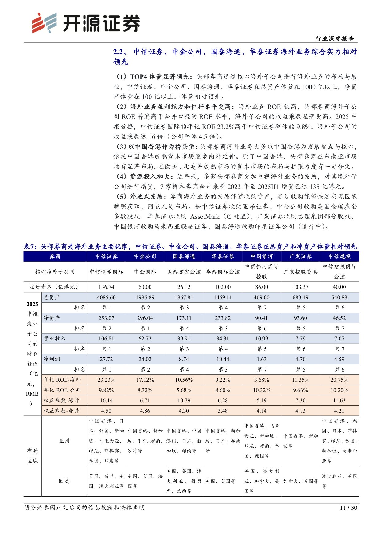 【行业研究】券商海外业务深度研究：大国崛起需建设金融强国，券商海外业务迎发展良机-20251130-开源证券-30页.pdf