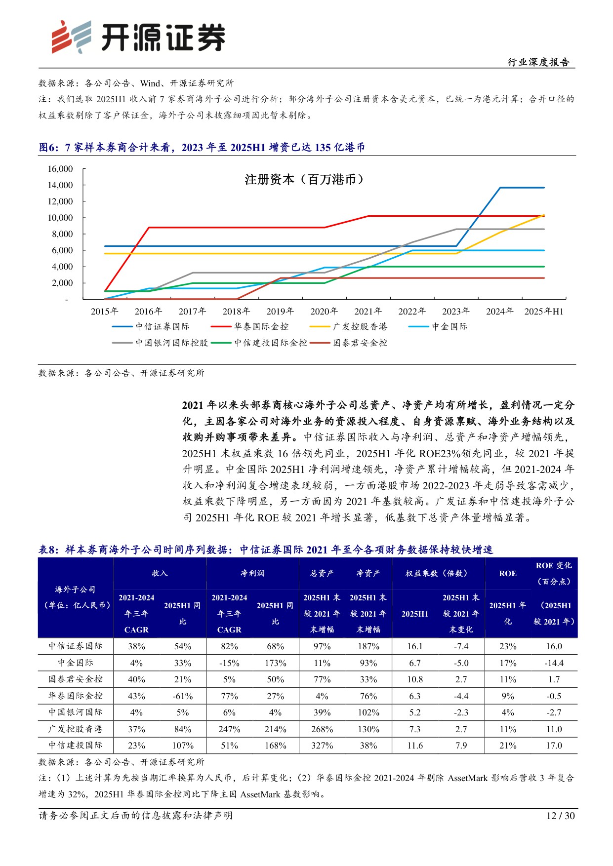 【行业研究】券商海外业务深度研究：大国崛起需建设金融强国，券商海外业务迎发展良机-20251130-开源证券-30页.pdf